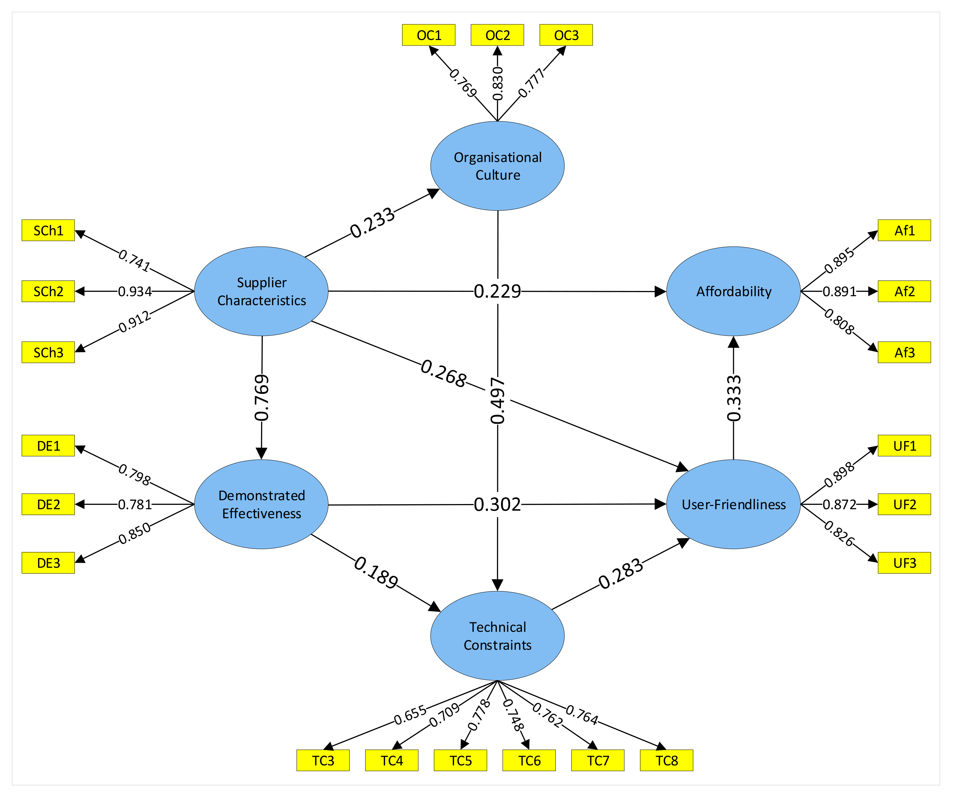 Sensors 22 00260 g003