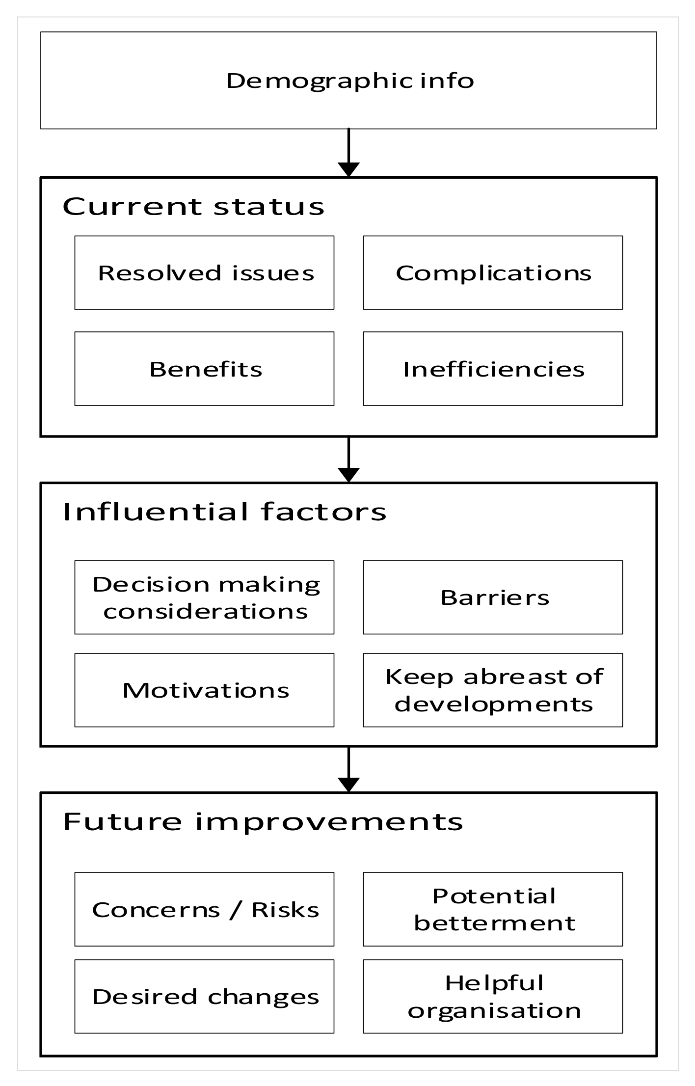 Sensors 22 00260 g004