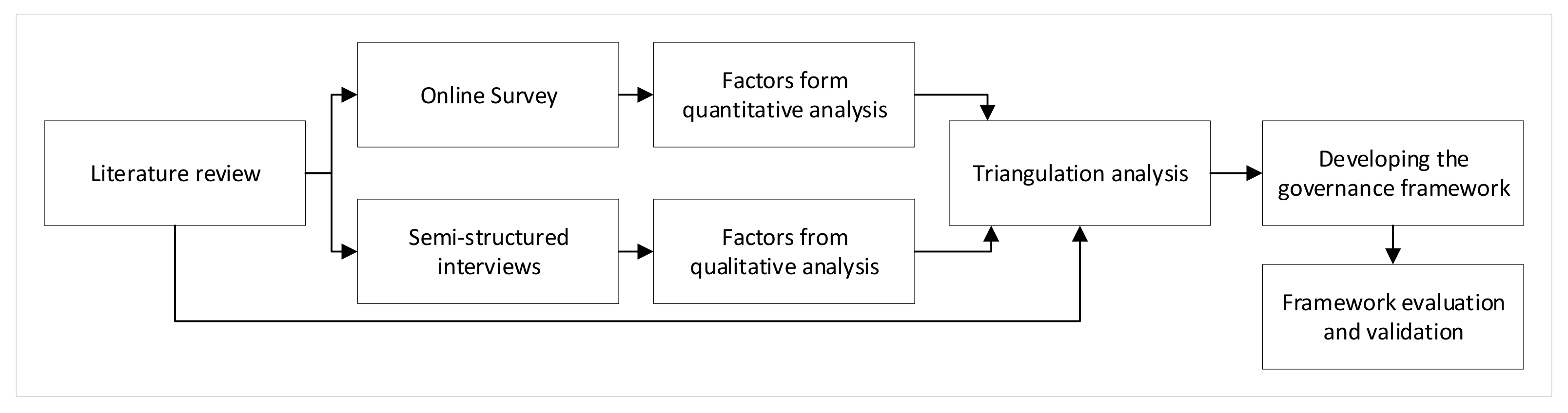 Sensors 22 00260 g011