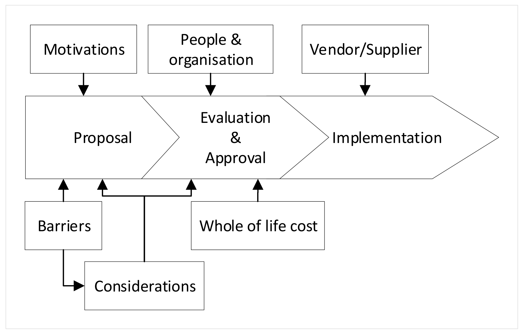 Sensors 22 00260 g012