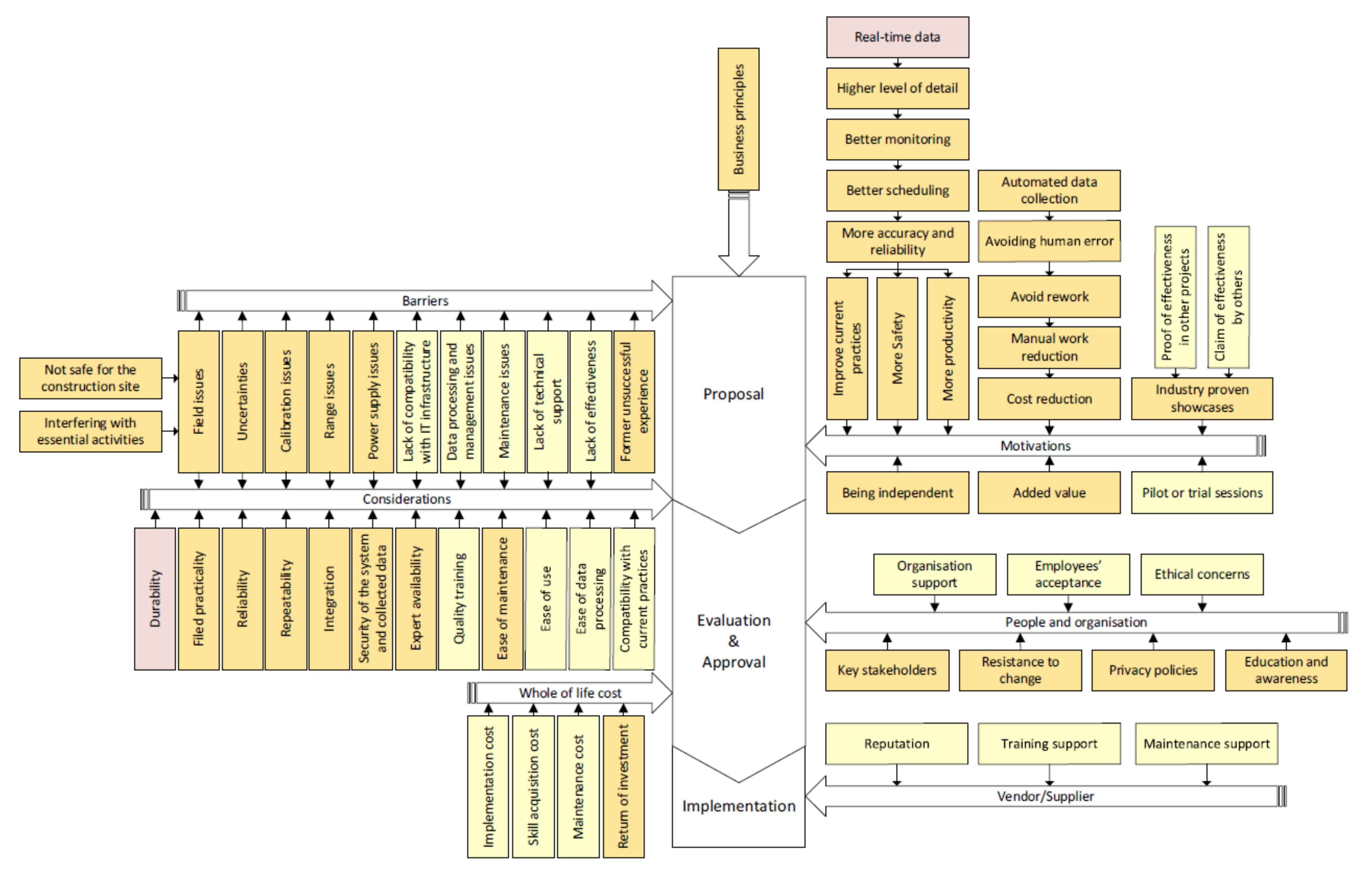Sensors 22 00260 g013