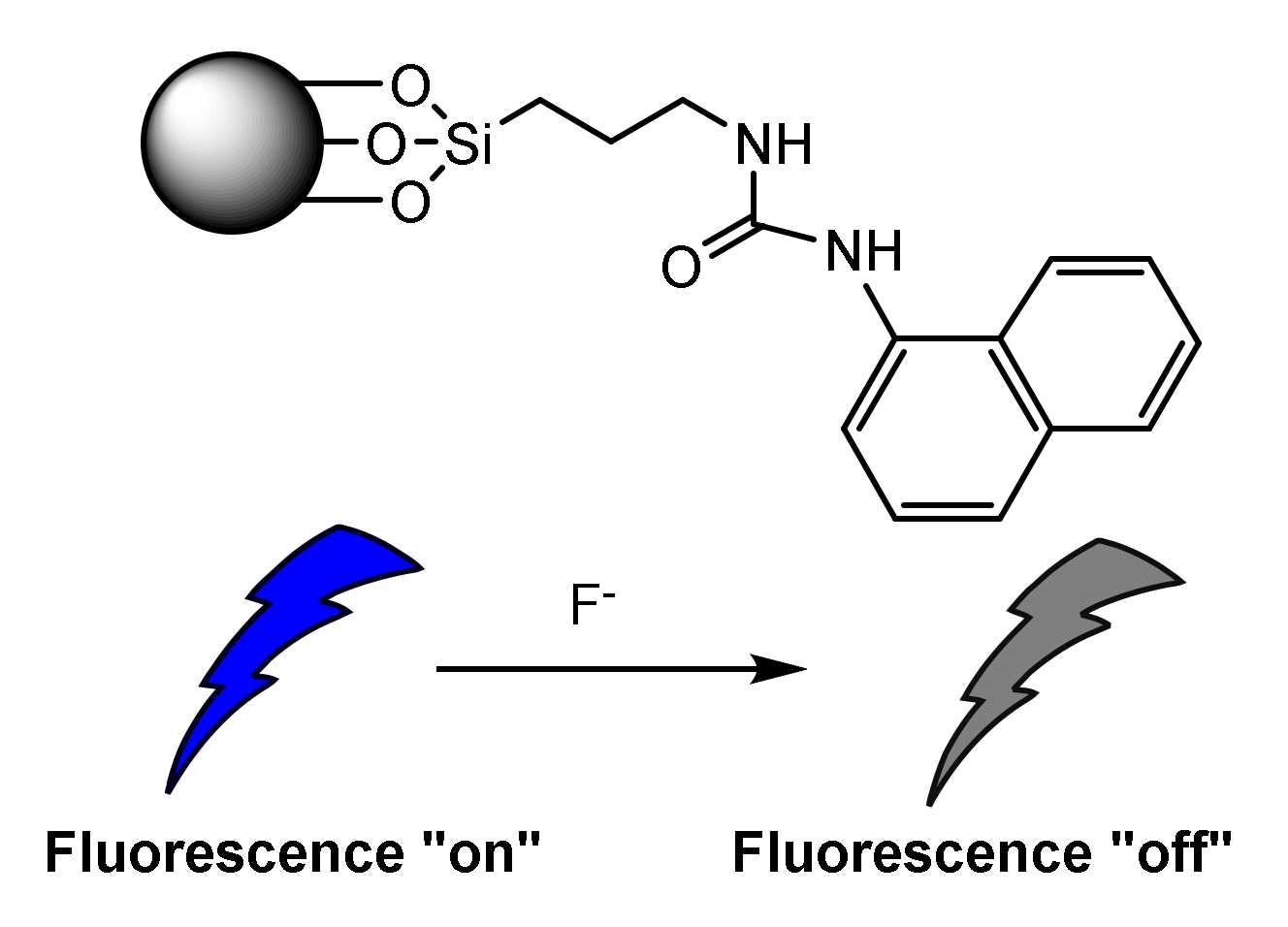 Sensors 22 00261 g015