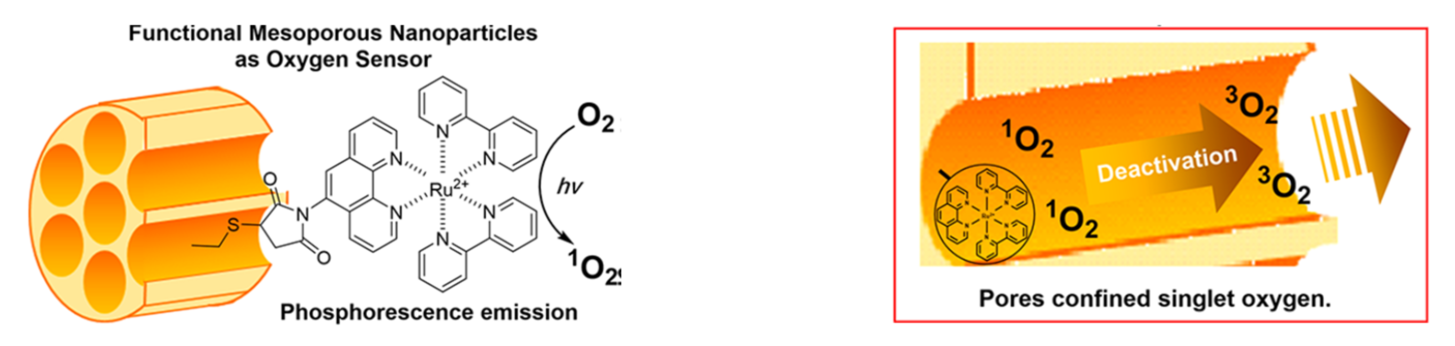 Sensors 22 00261 g018