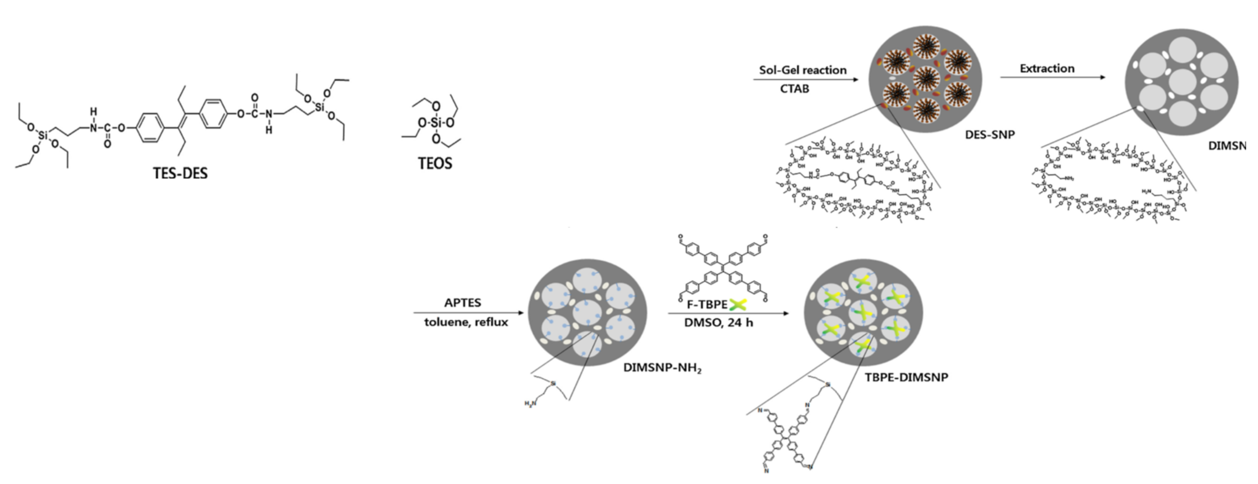 Sensors 22 00261 g023