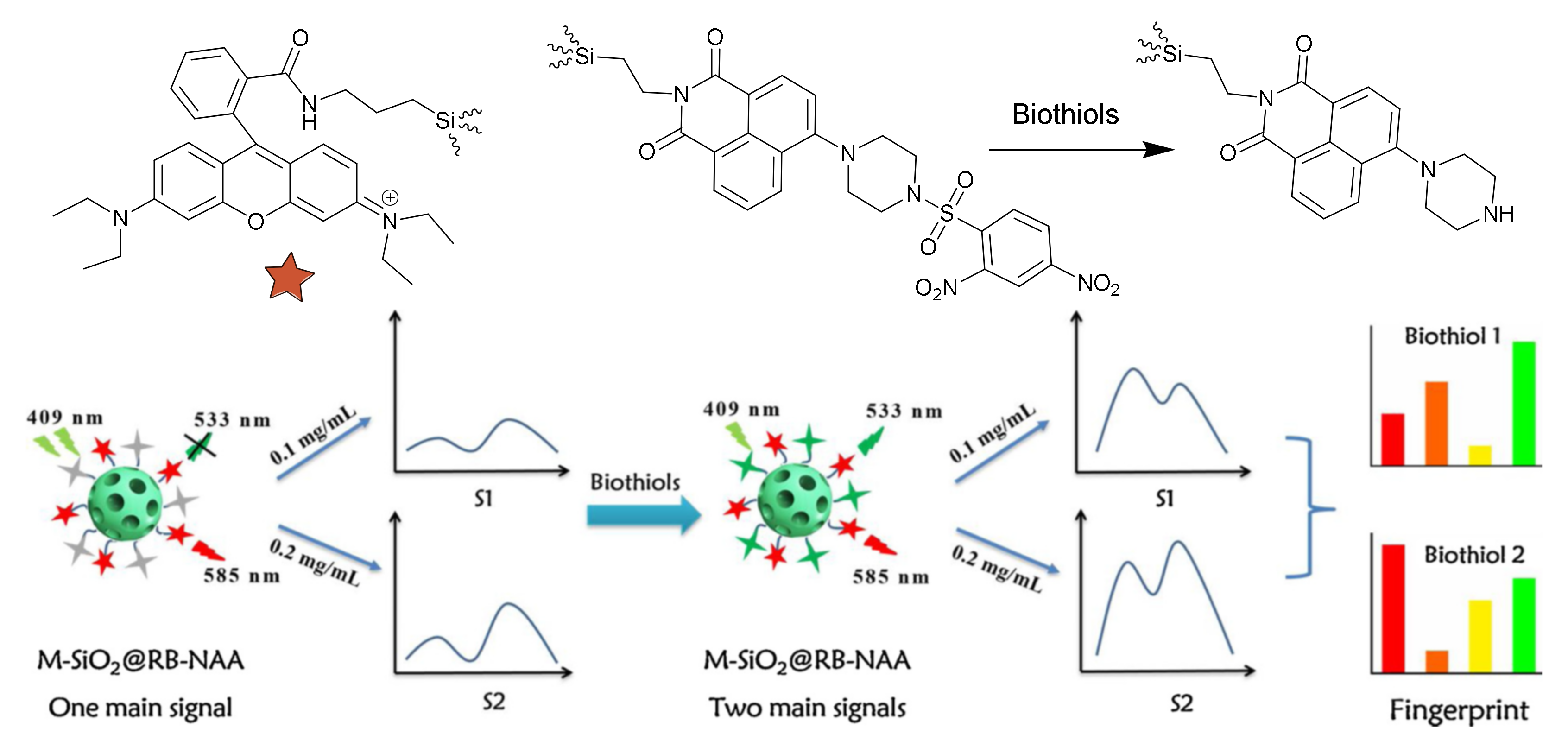 Sensors 22 00261 g026
