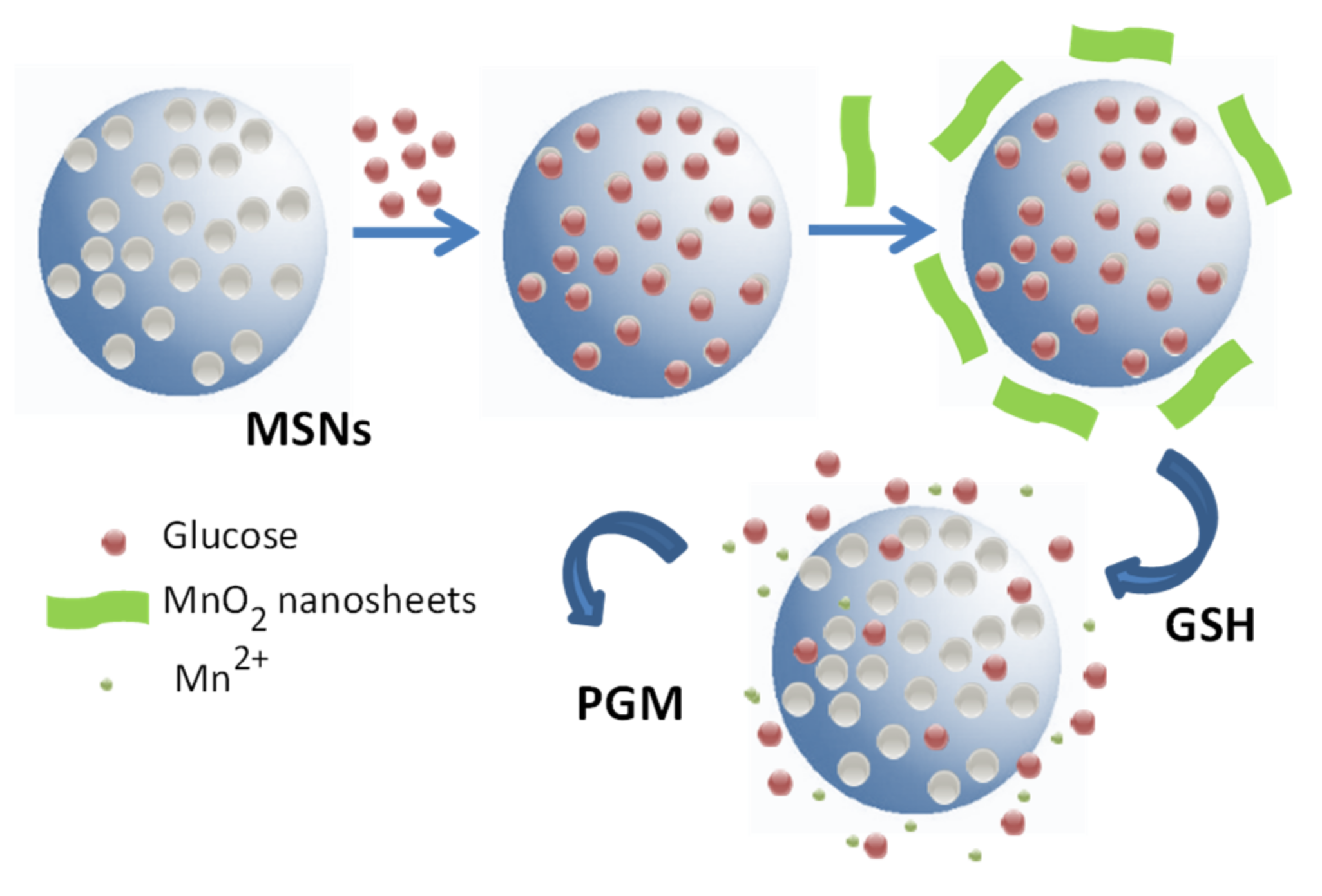 Sensors 22 00261 g031