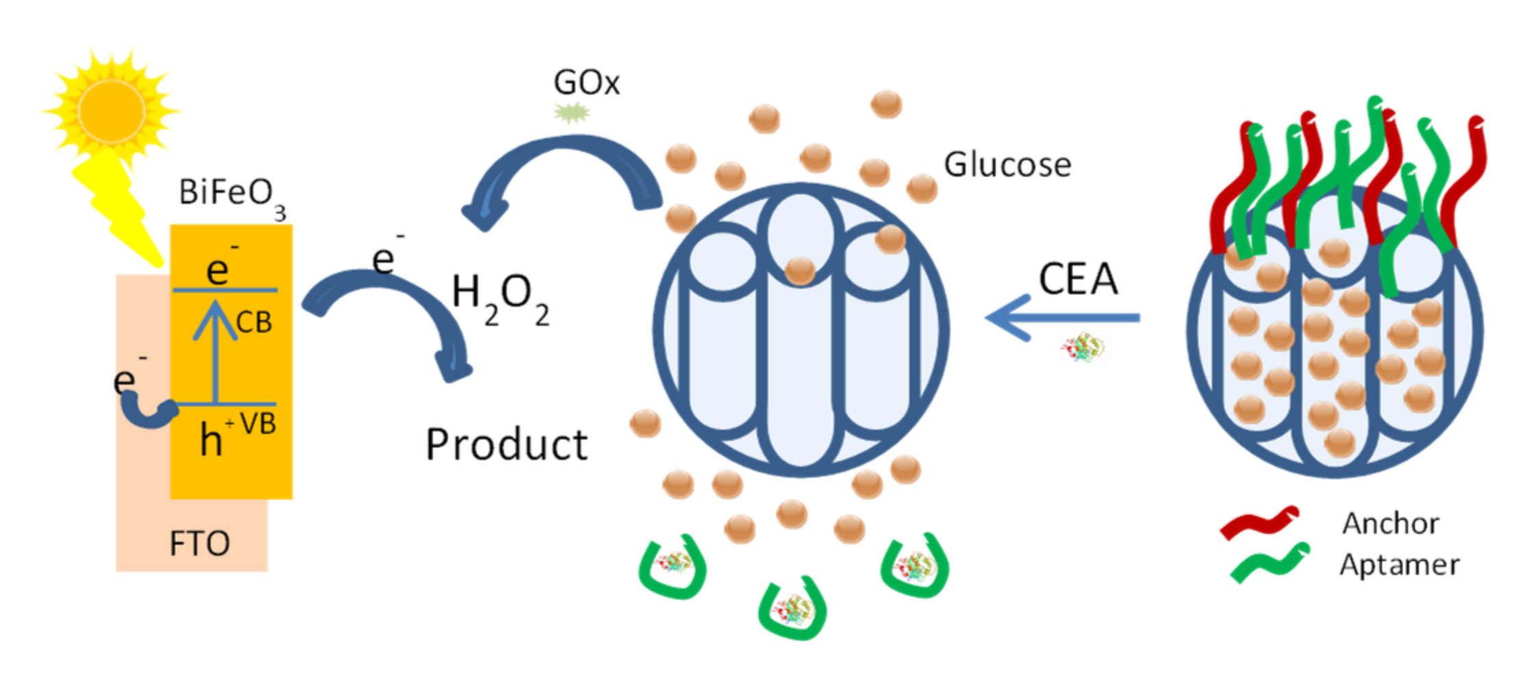 Sensors 22 00261 g032