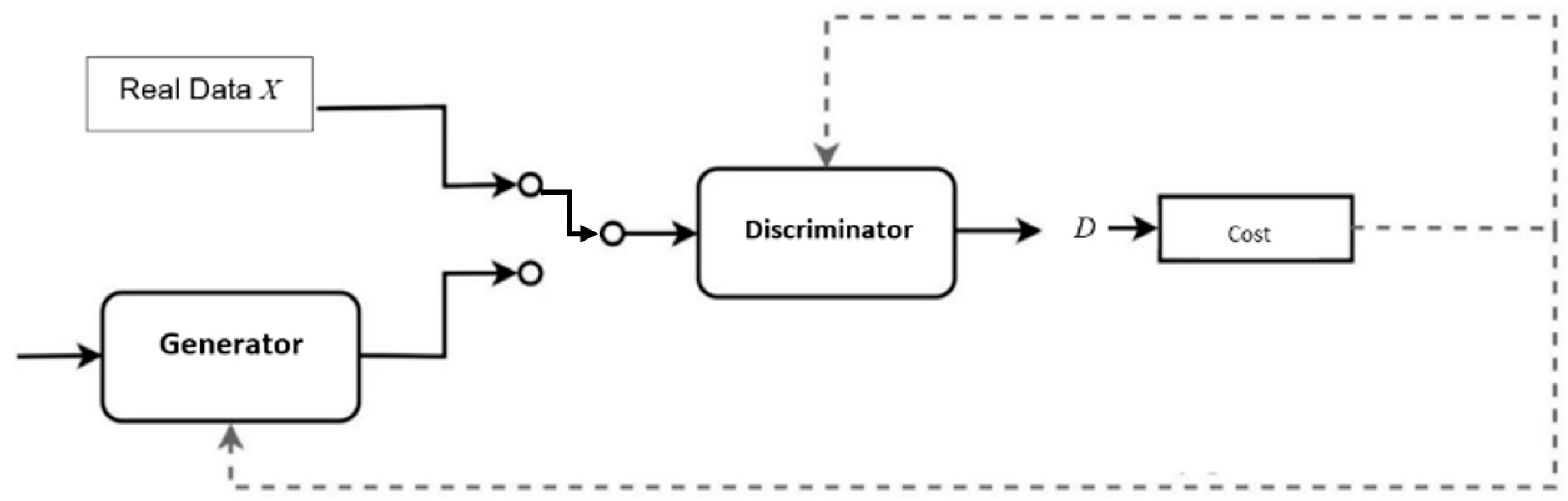 Sensors 22 00264 g001 550