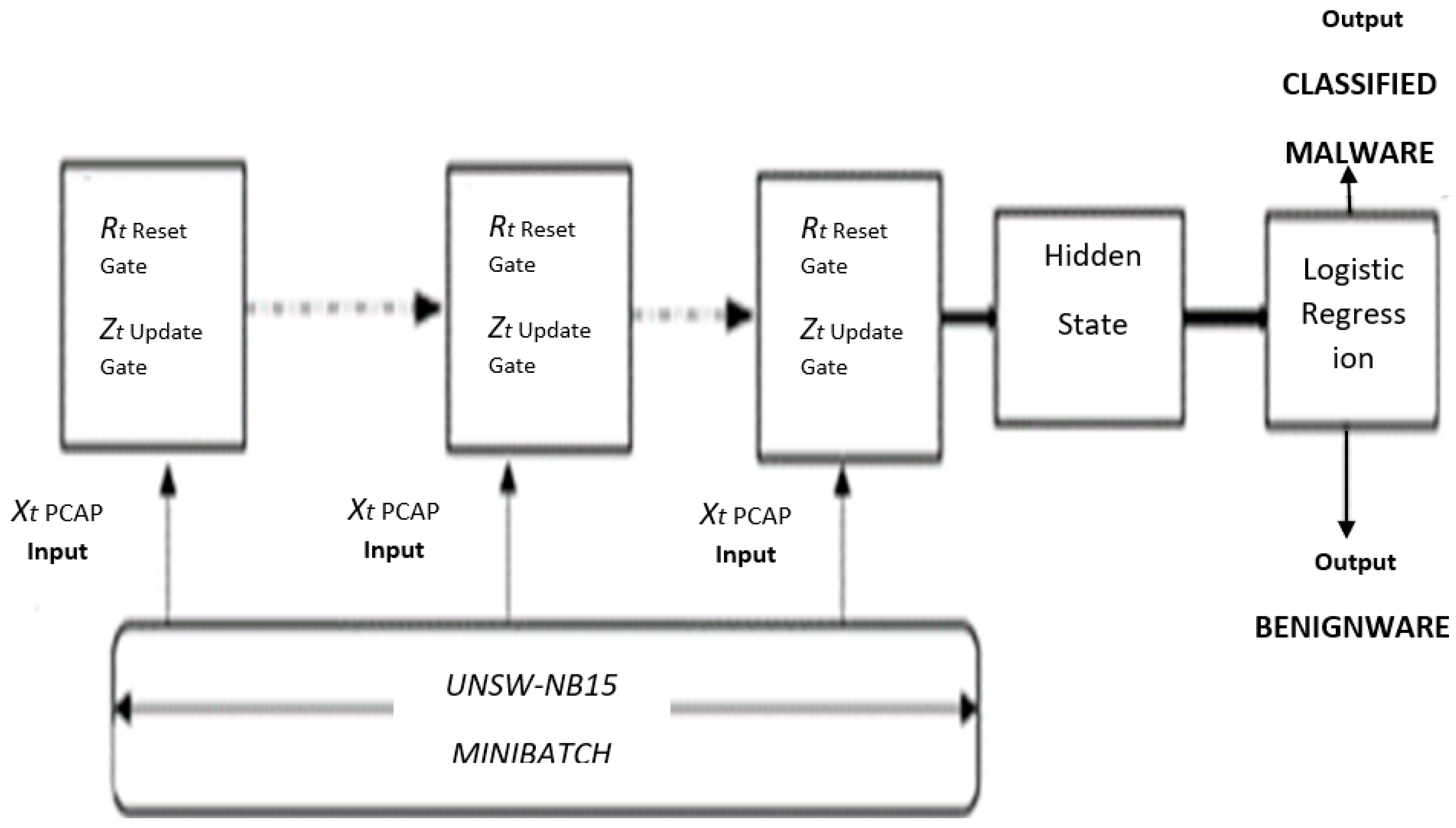 Sensors 22 00264 g003 550