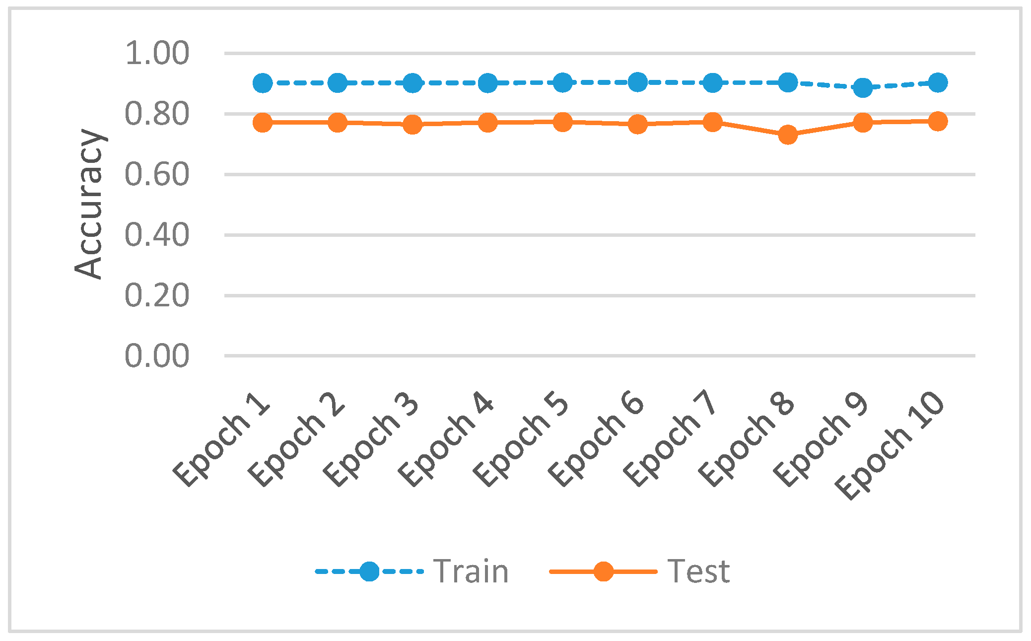 Sensors 22 00264 g005 550