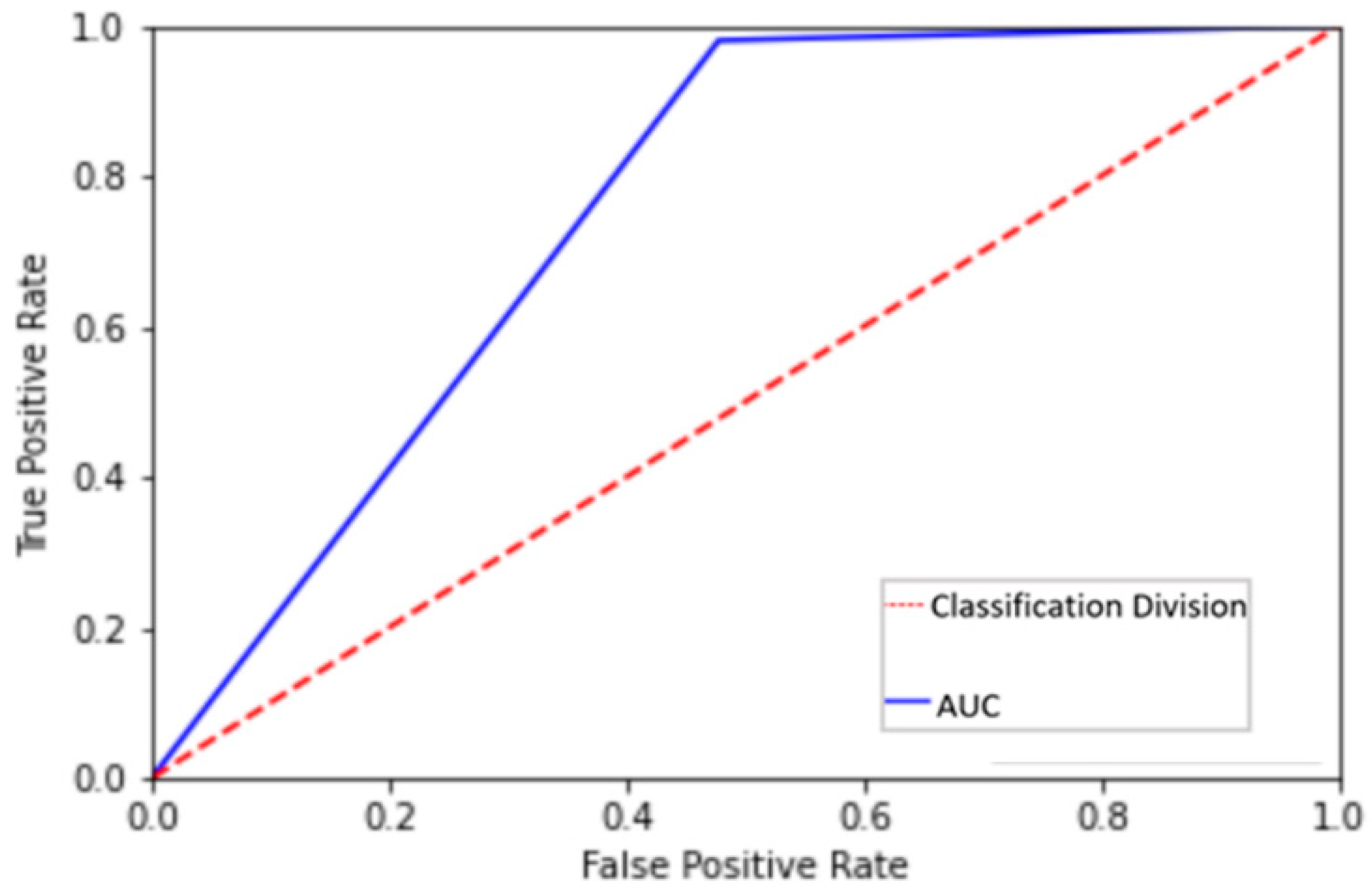 Sensors 22 00264 g007 550