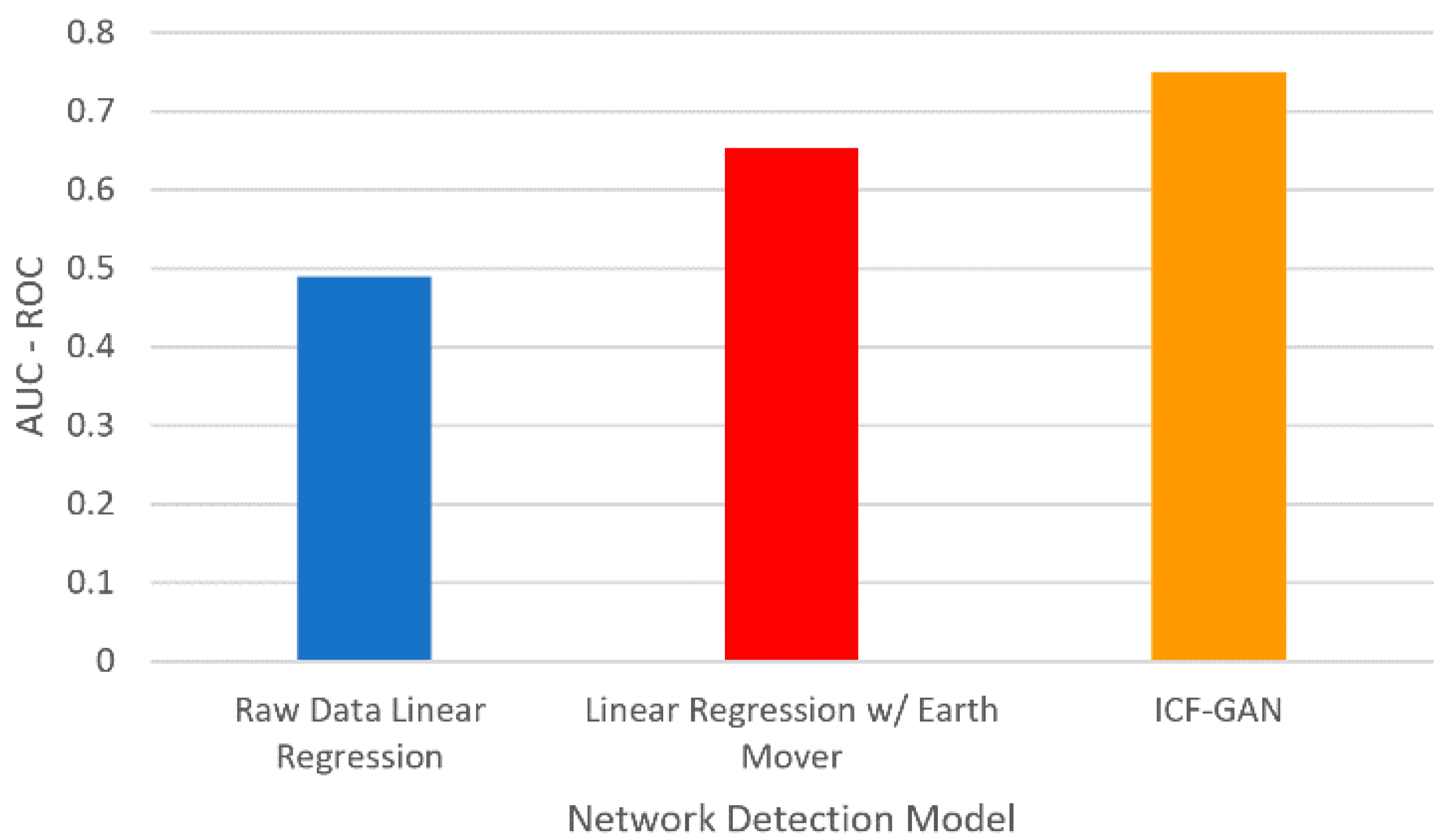 Sensors 22 00264 g008 550