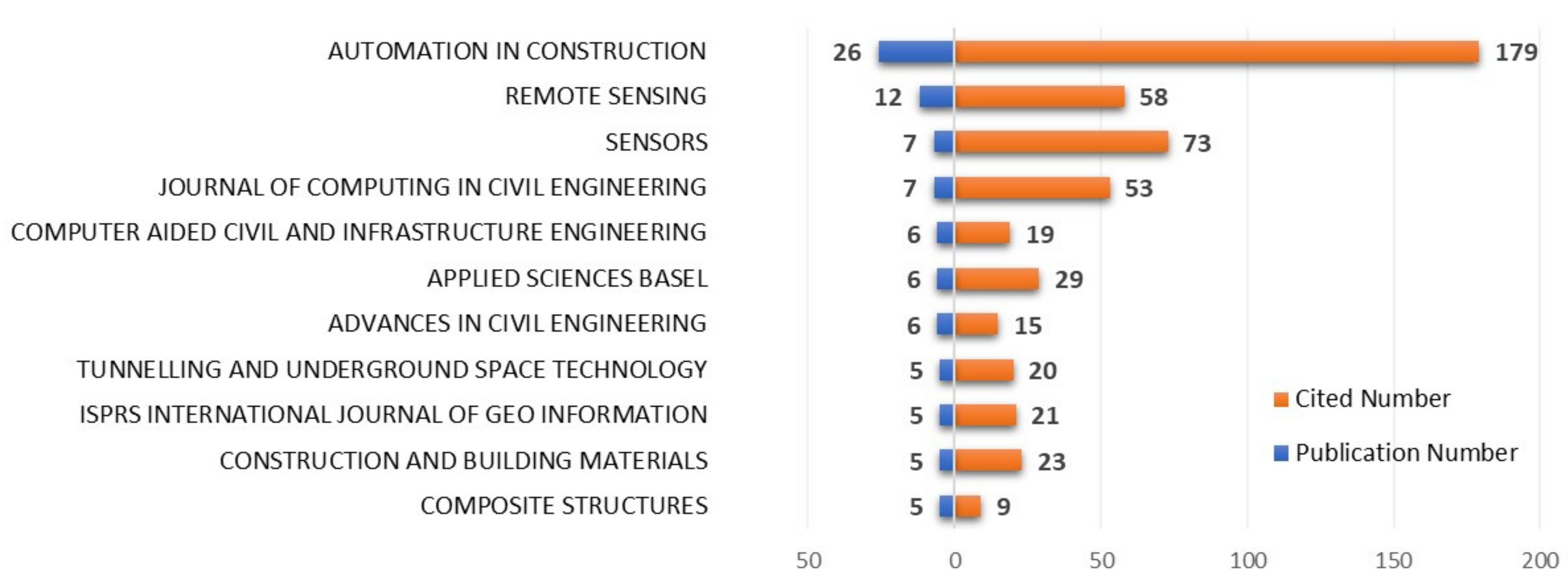 Sensors 22 00265 g004 Sensors 22 00265 g004