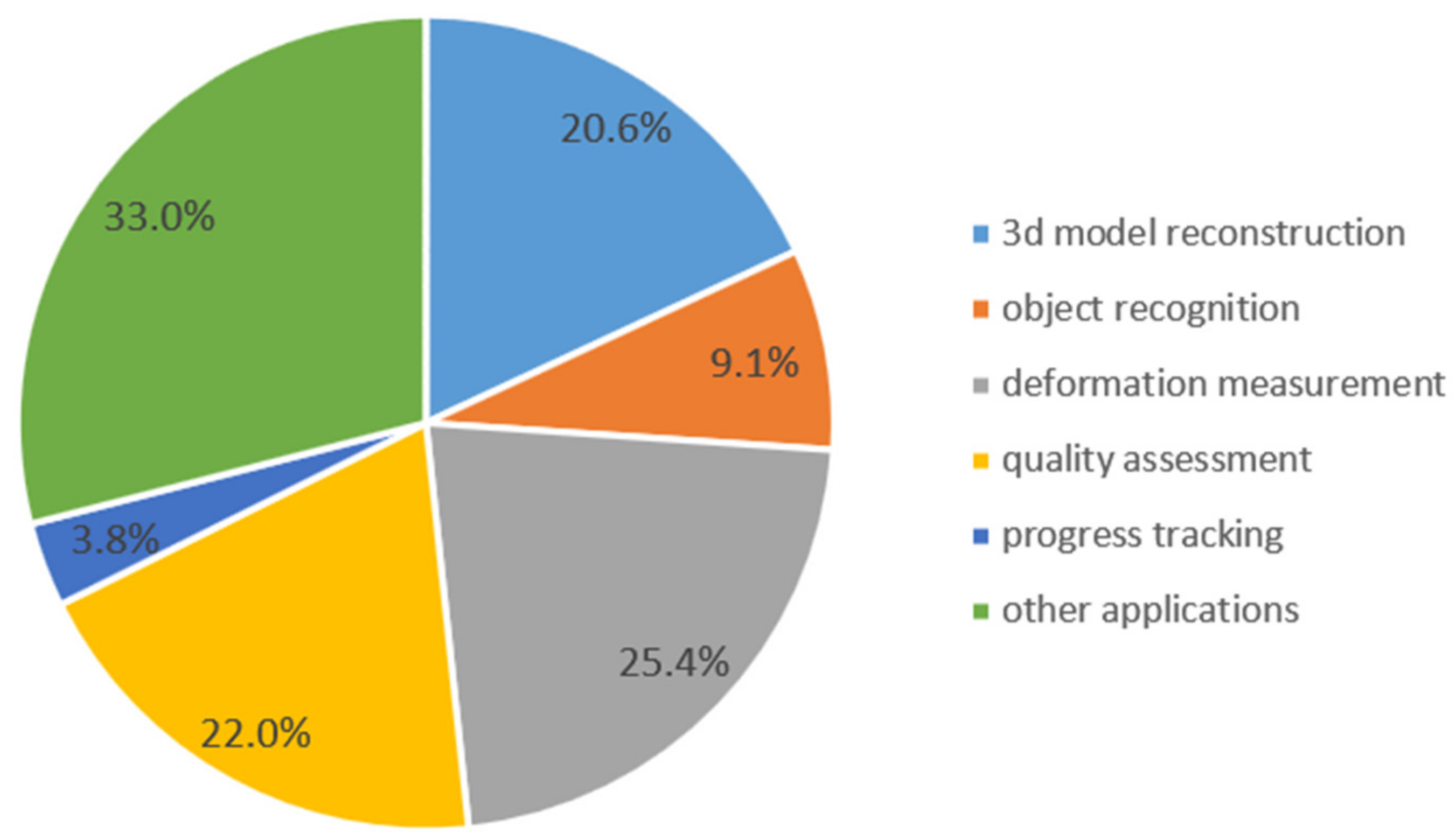 Sensors 22 00265 g007 Sensors 22 00265 g007