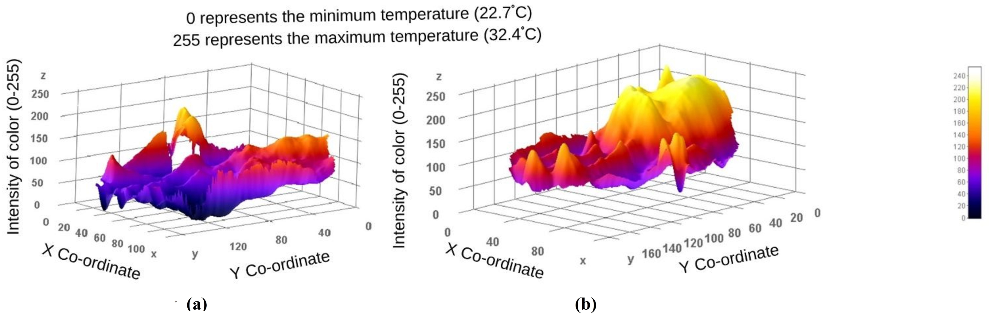 Sensors 22 00266 g004