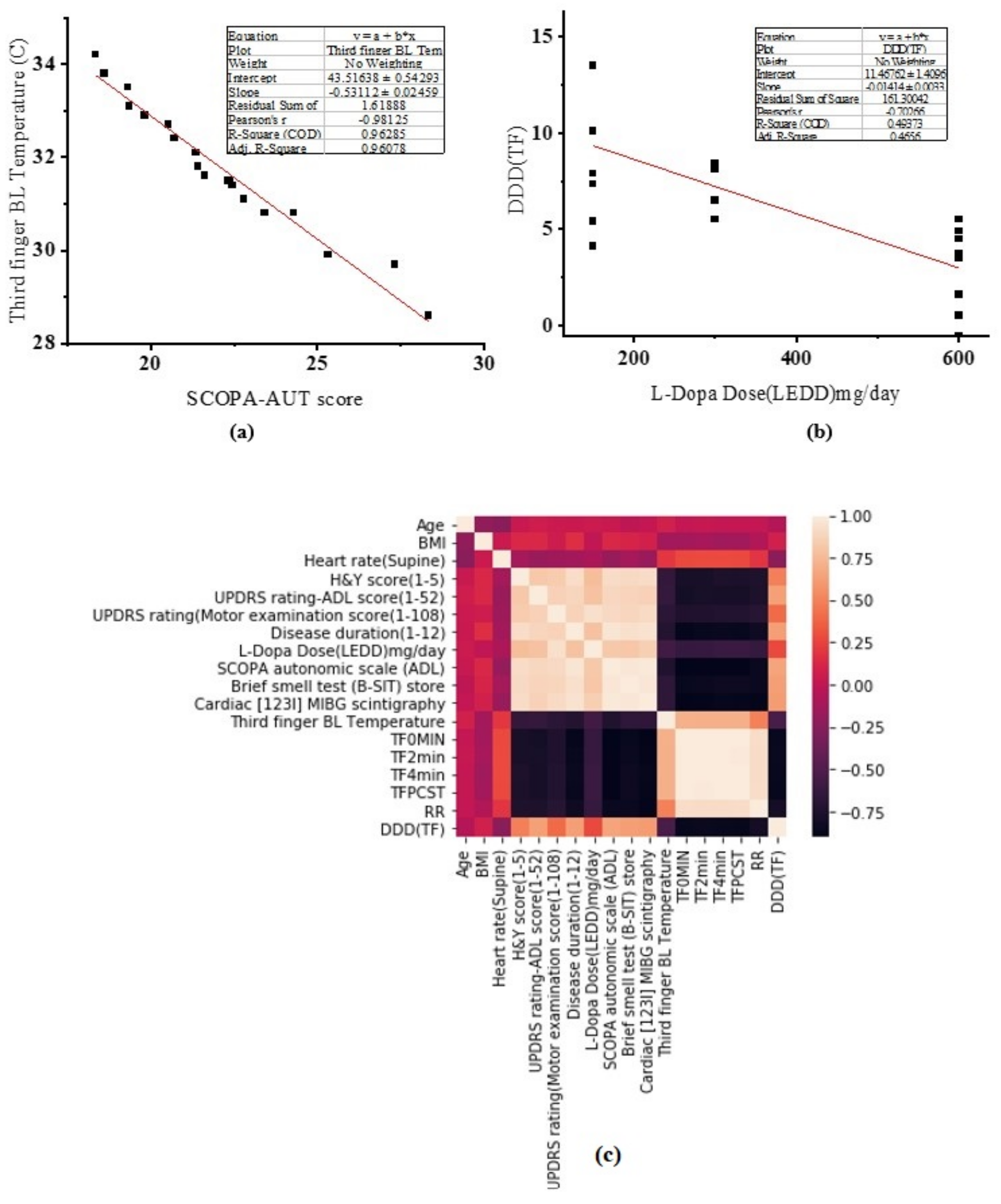 Sensors 22 00266 g006