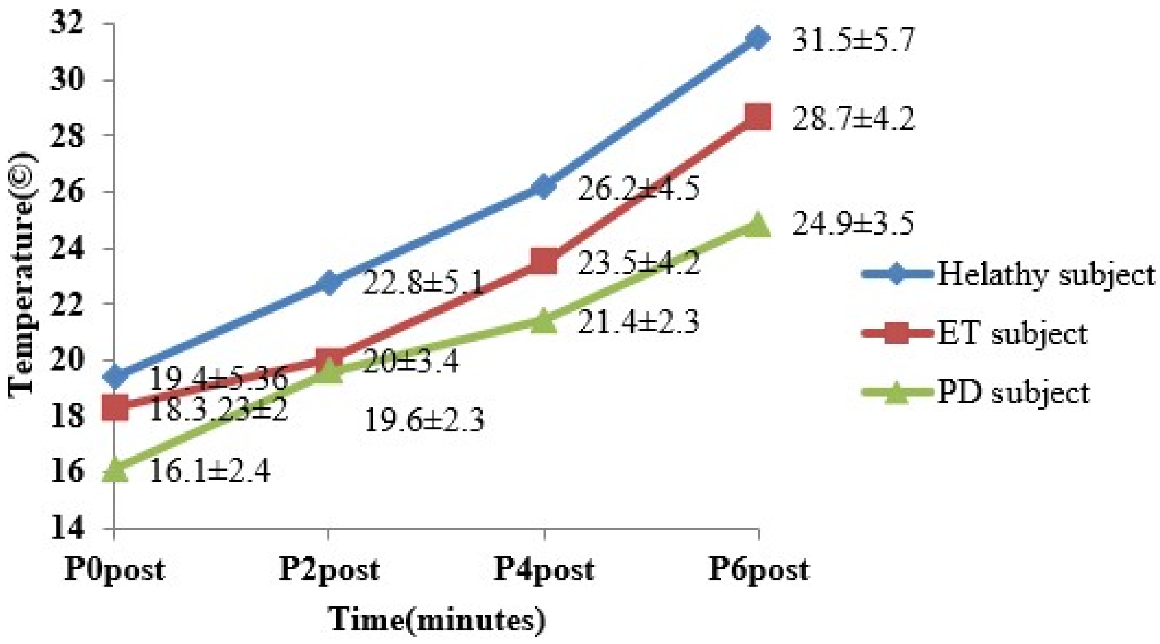 Sensors 22 00266 g008