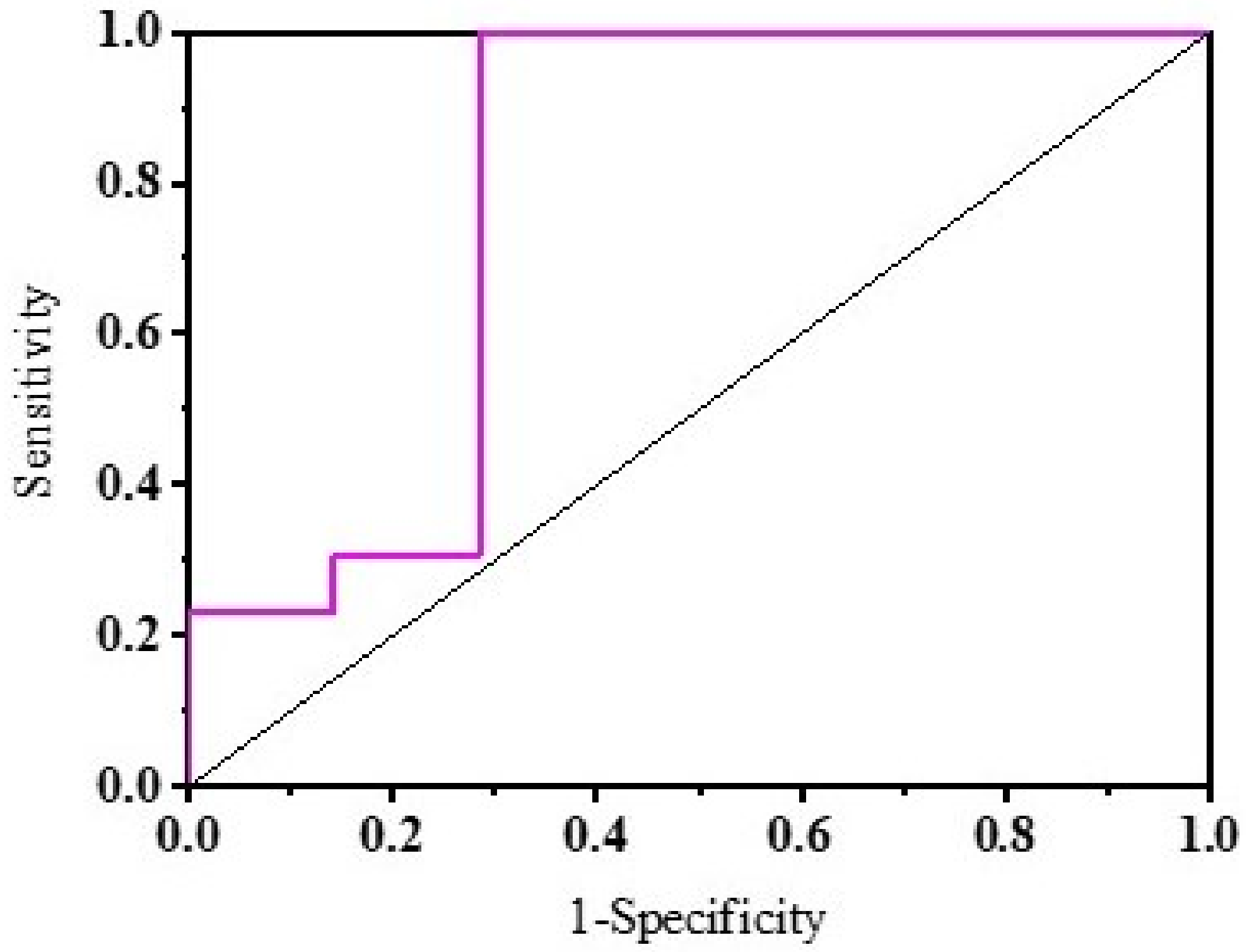Sensors 22 00266 g009