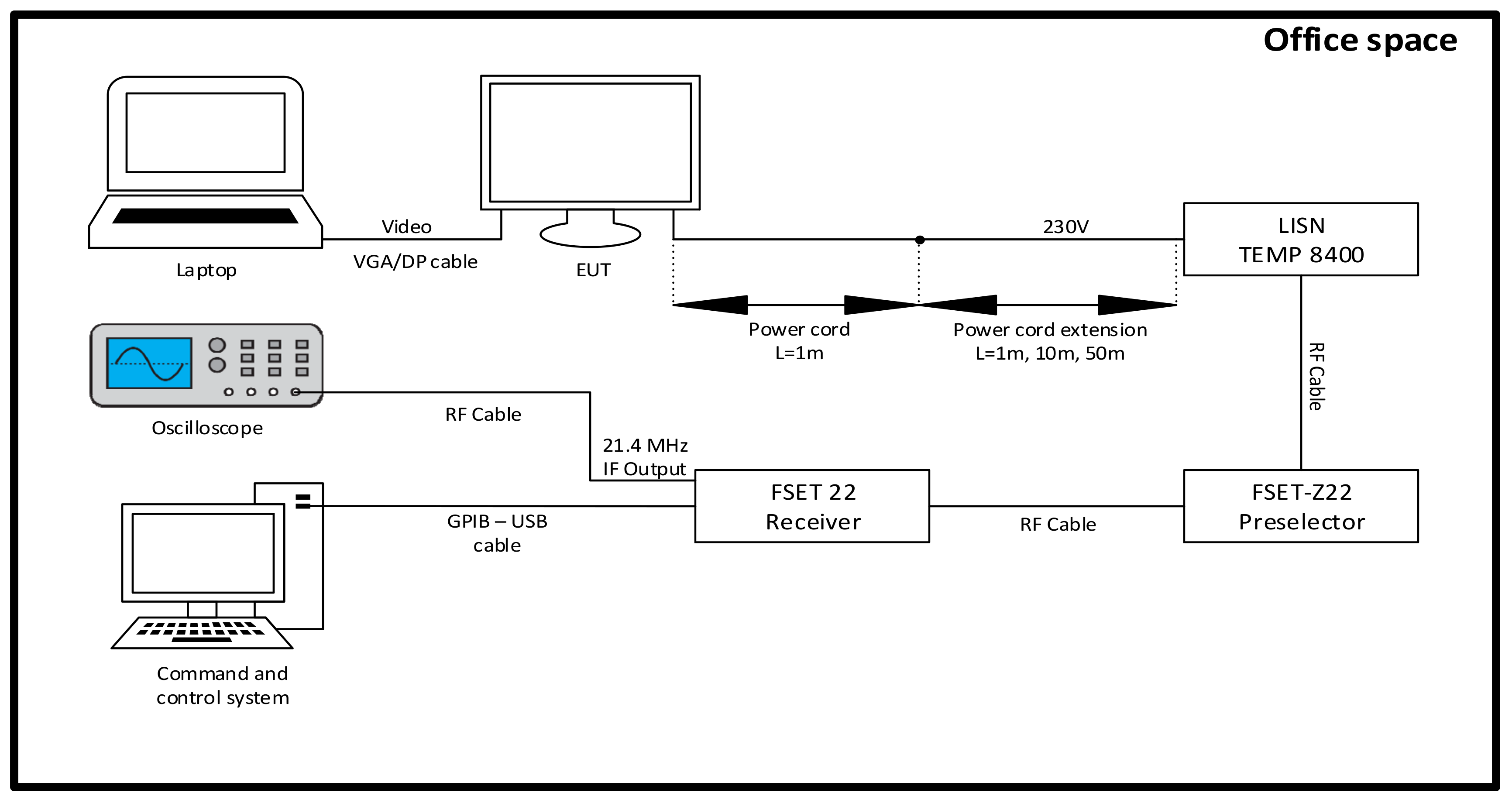 Sensors 22 00267 g001