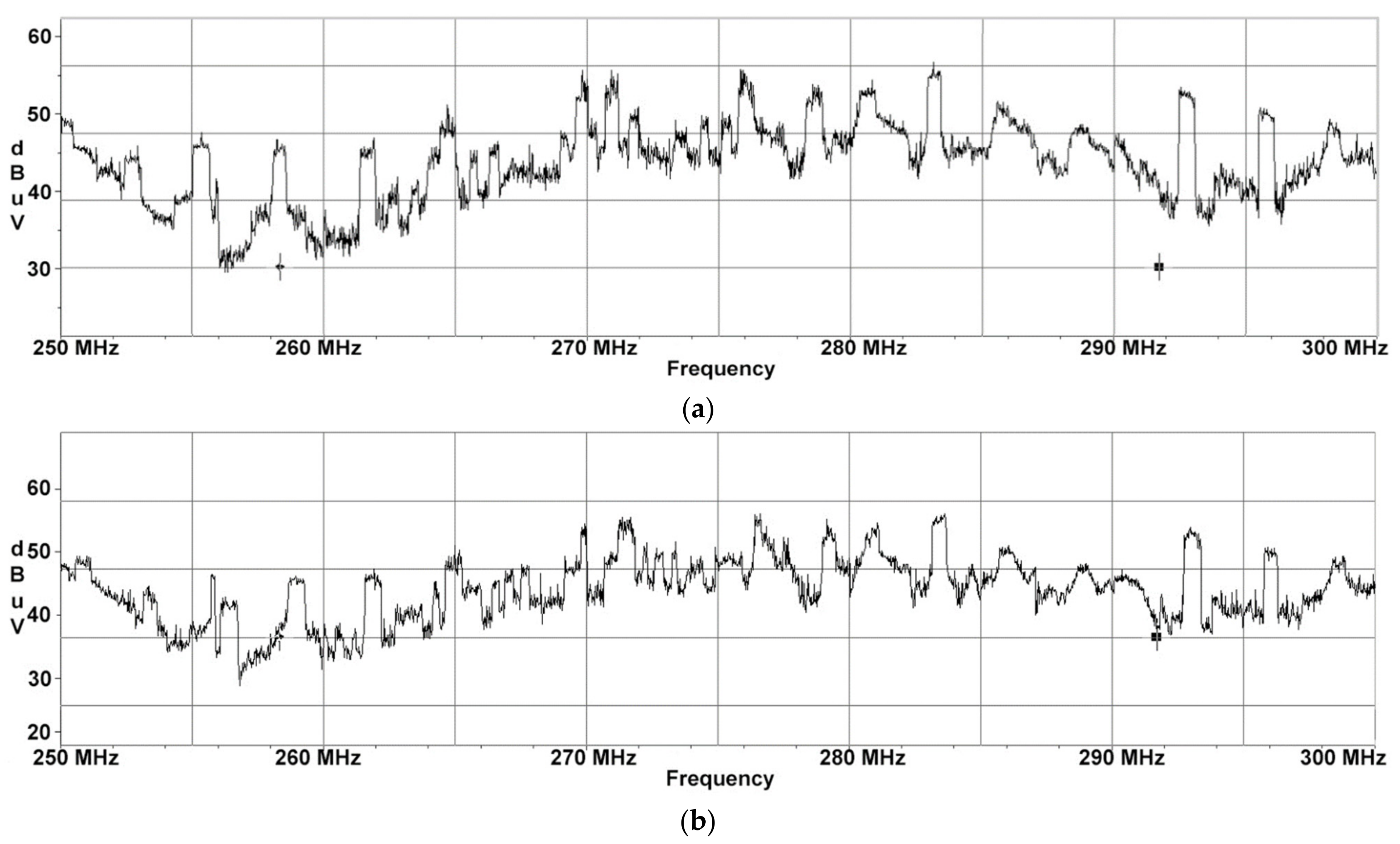 Sensors 22 00267 g003