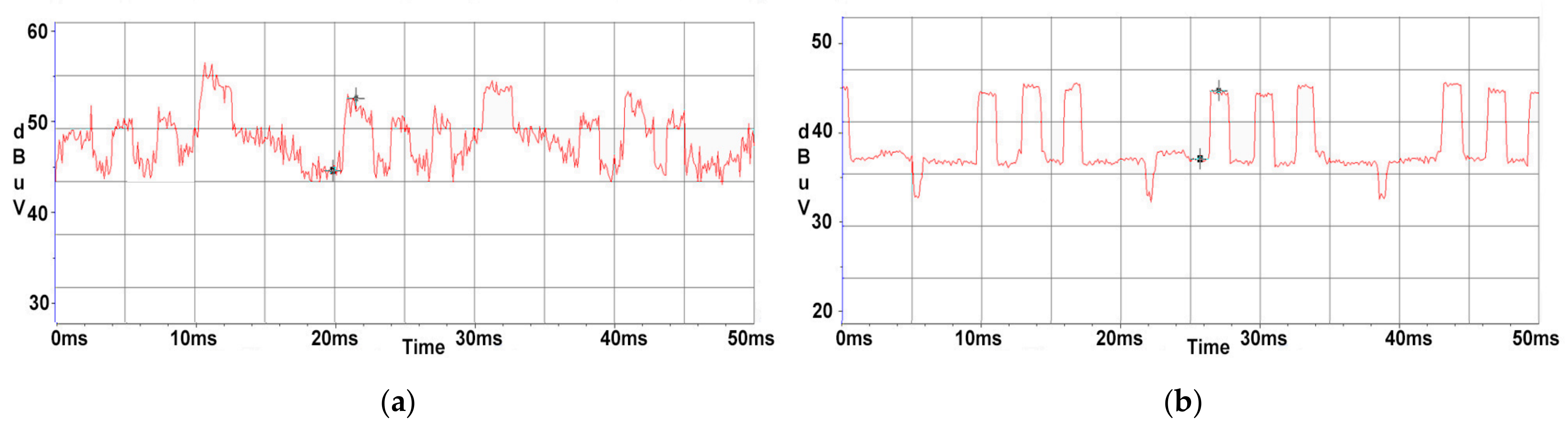 Sensors 22 00267 g008