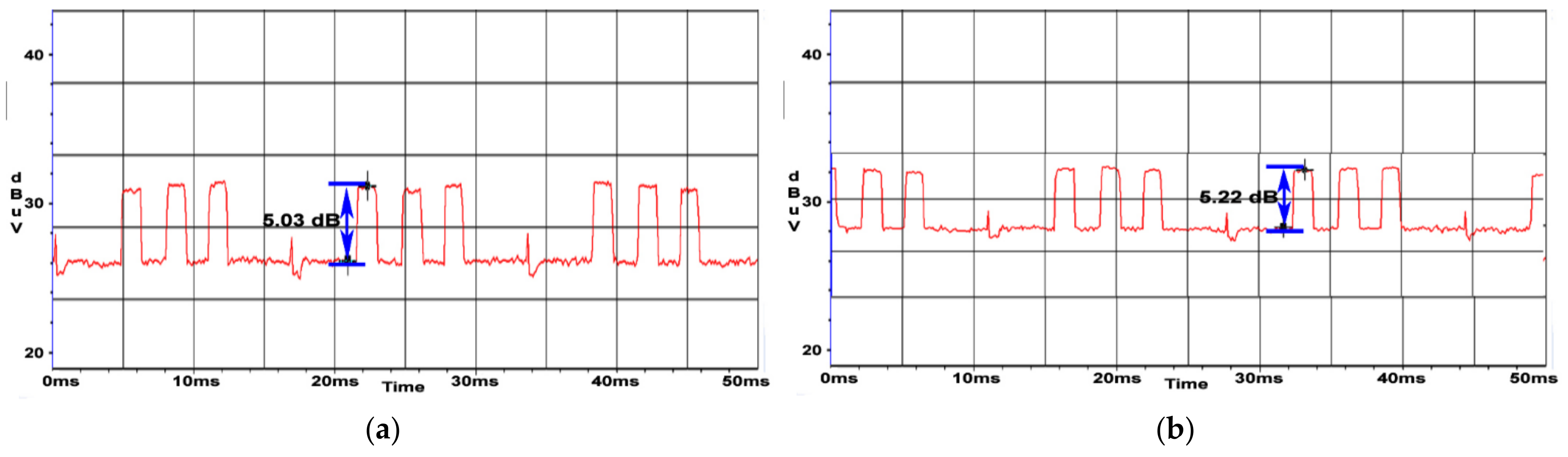 Sensors 22 00267 g021