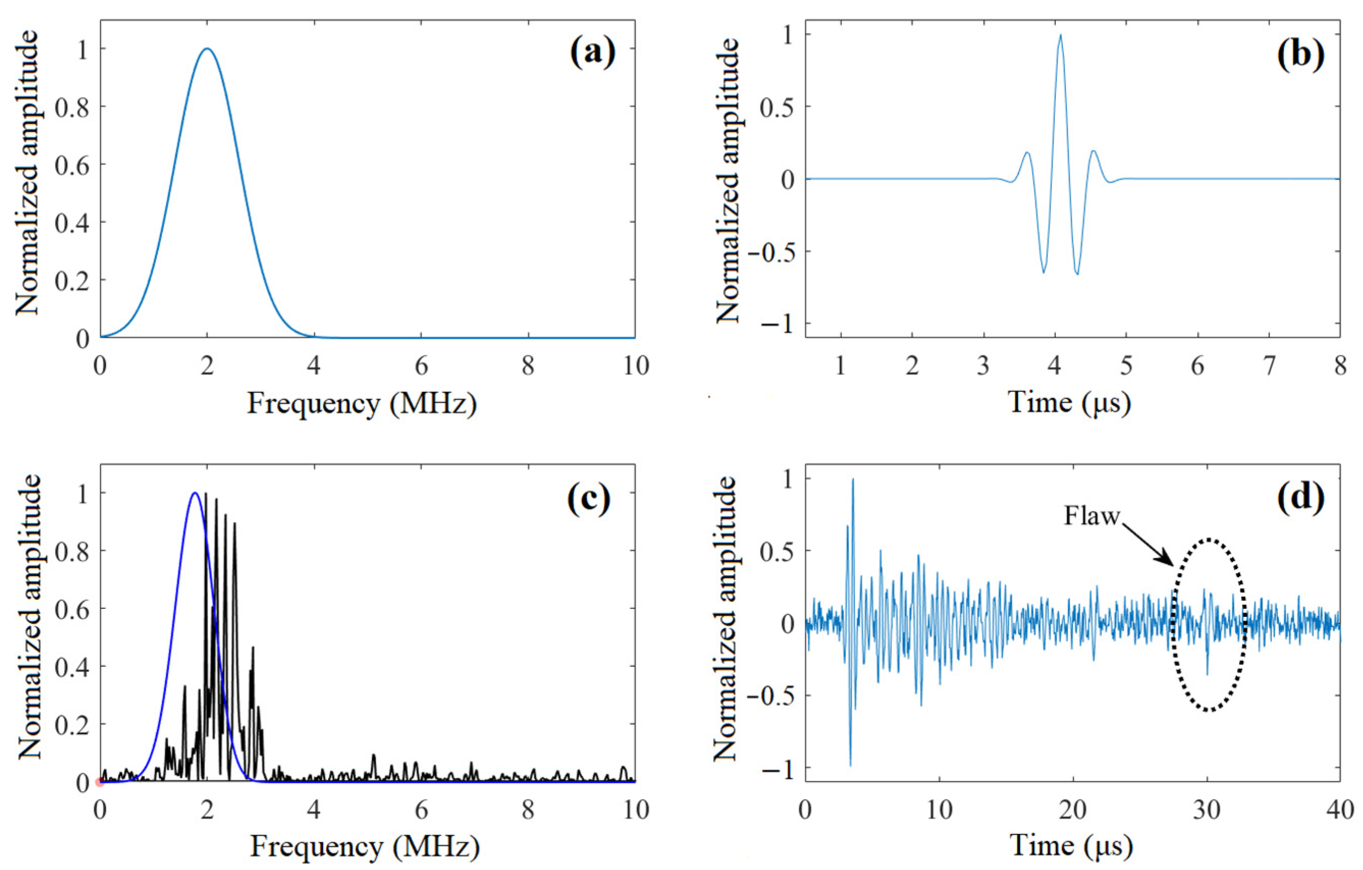 Sensors 22 00268 g003