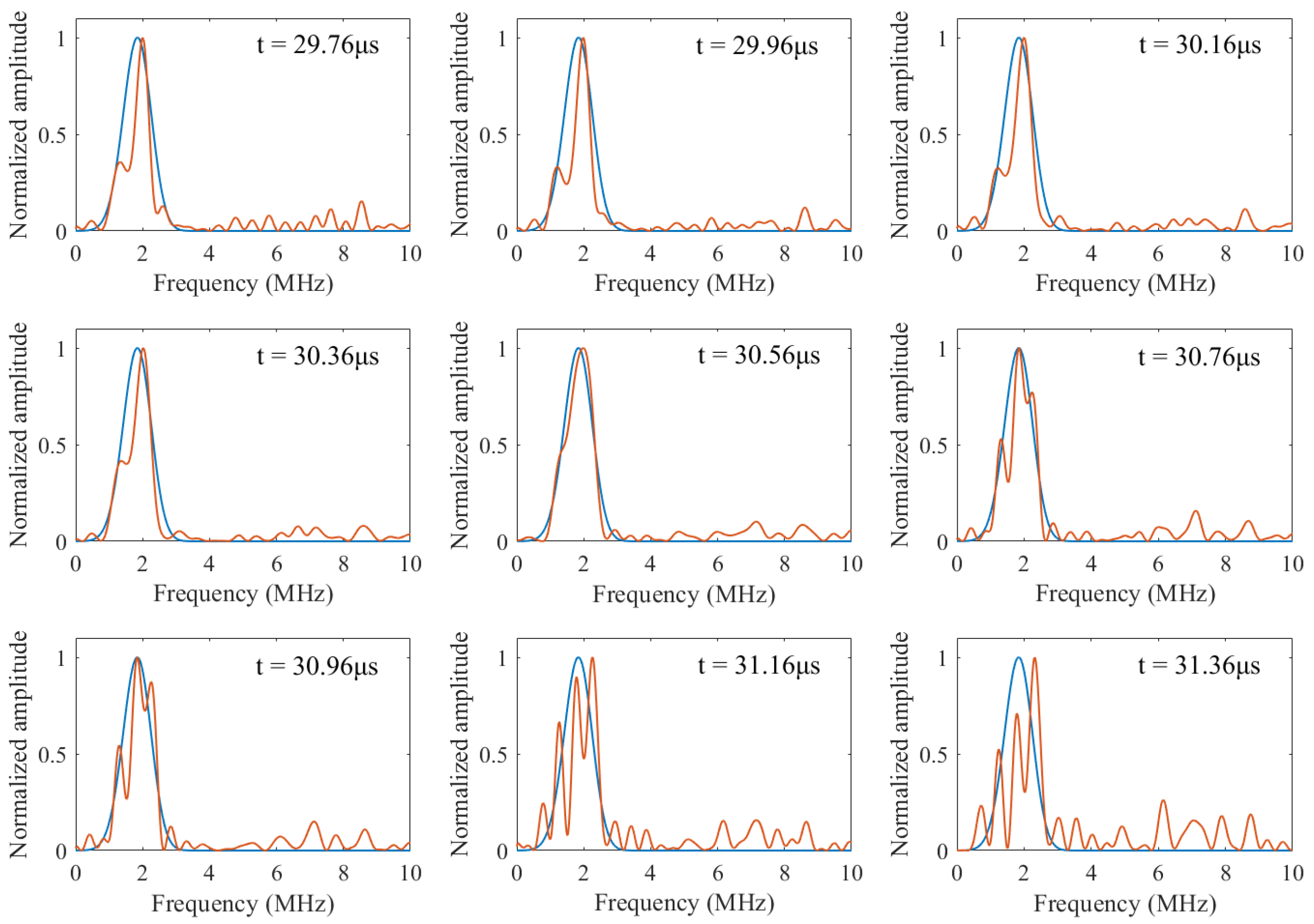 Sensors 22 00268 g005