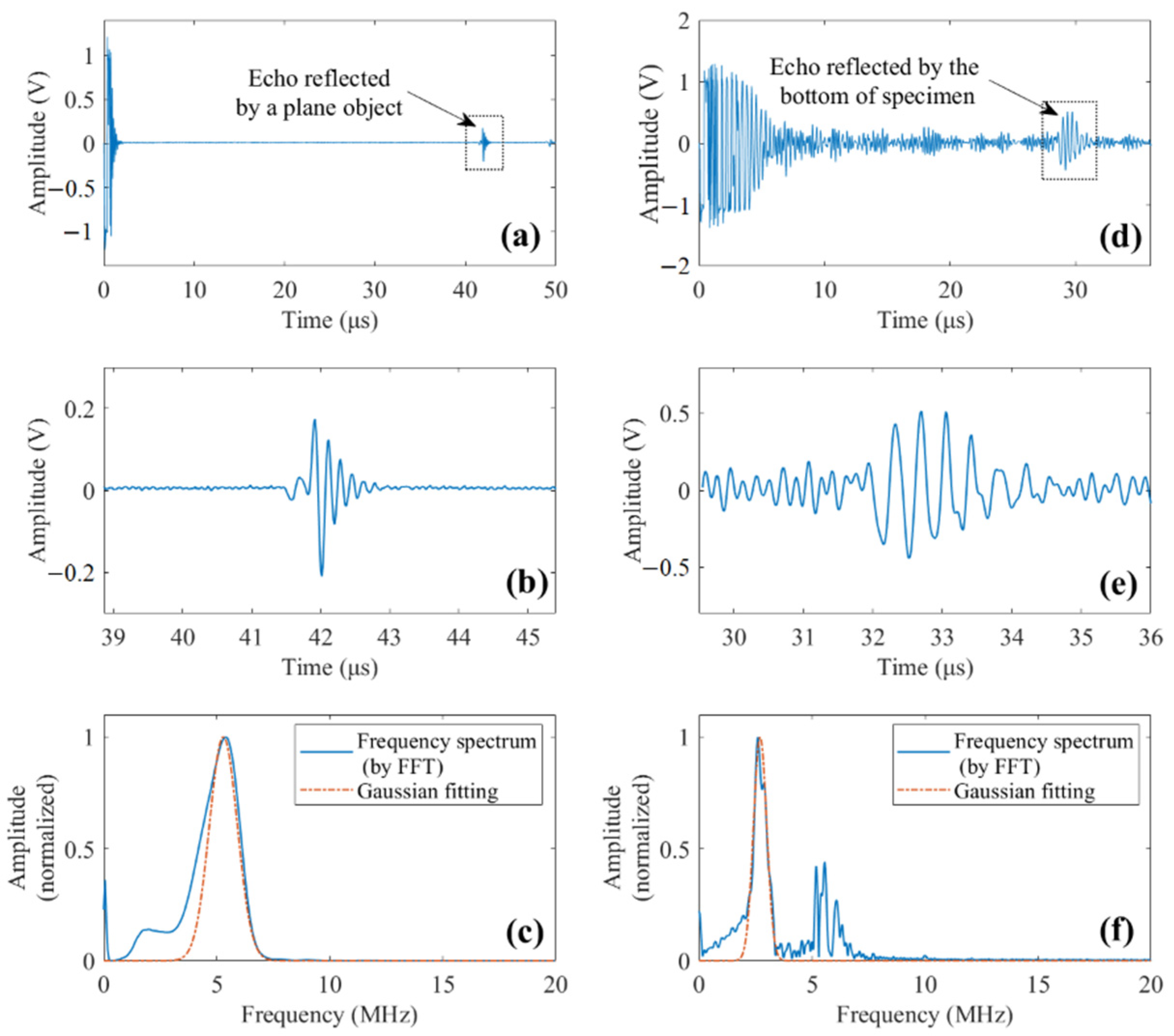 Sensors 22 00268 g007