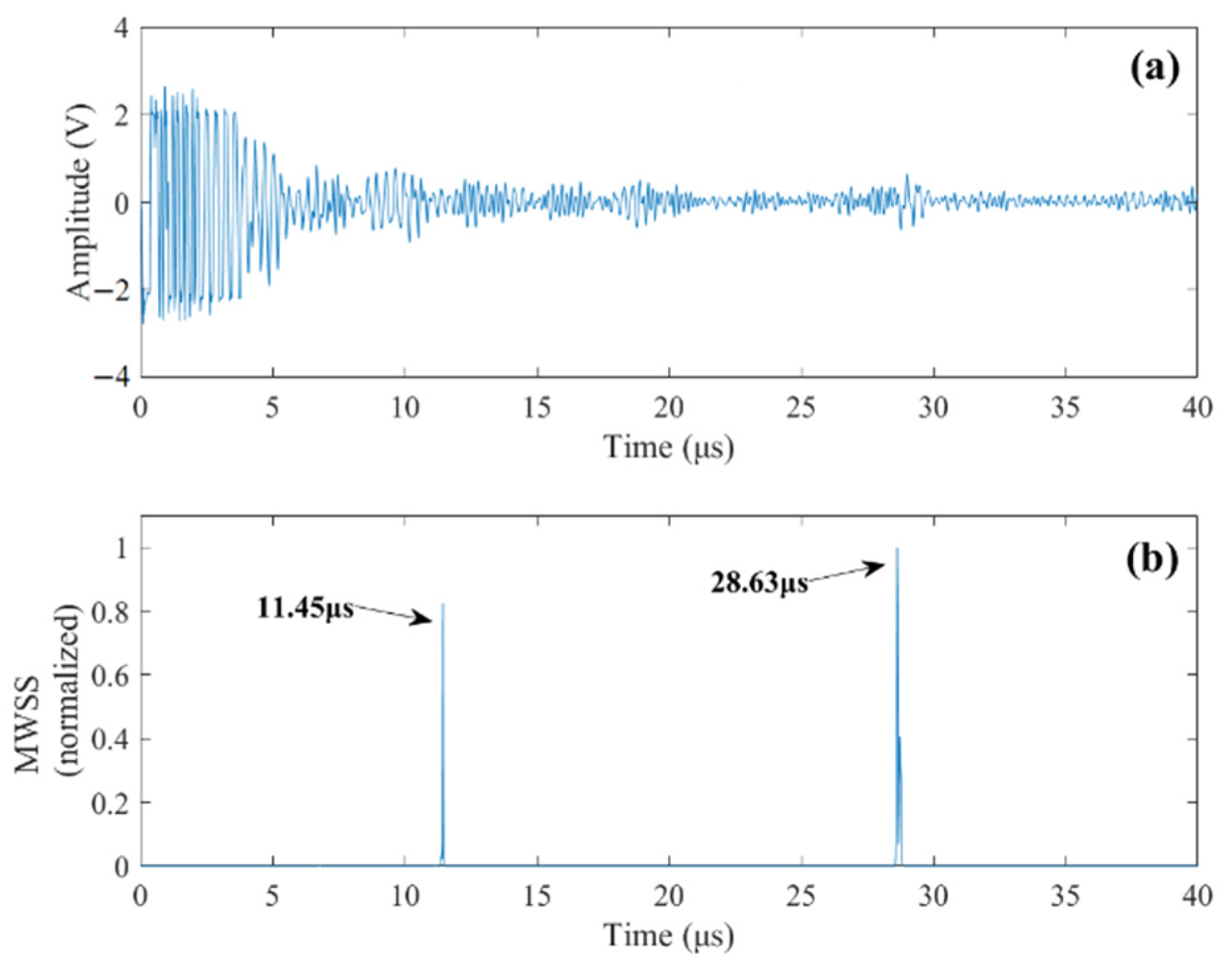 Sensors 22 00268 g008