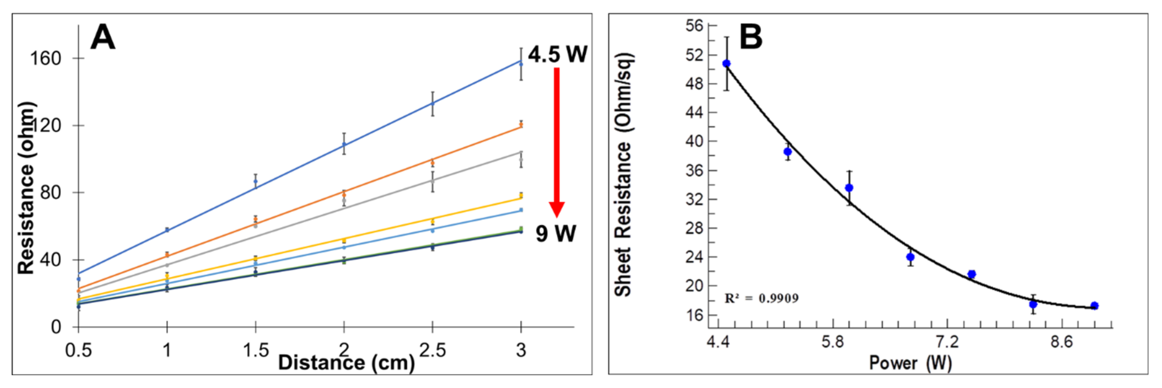 Sensors 22 00269 g002