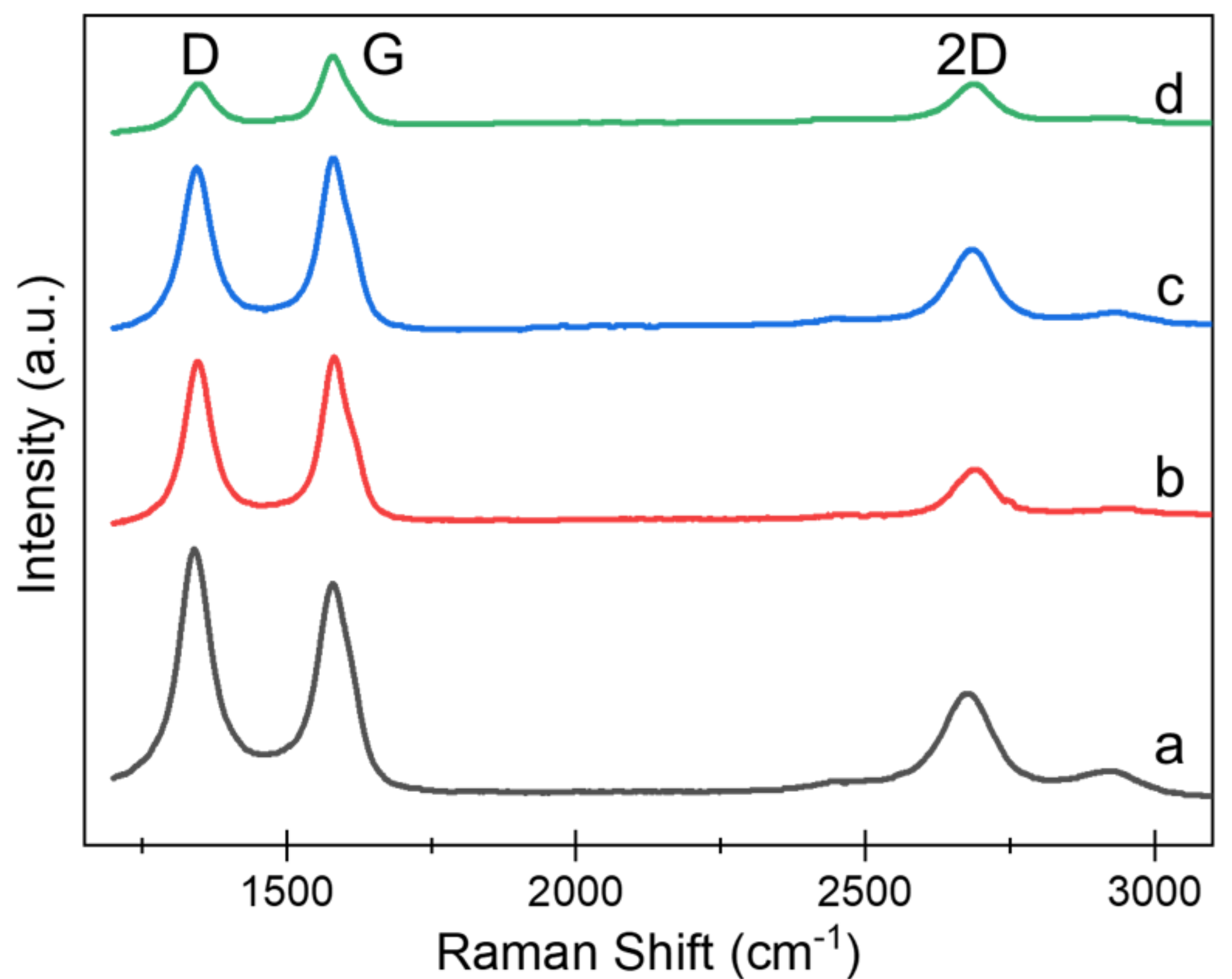 Sensors 22 00269 g004