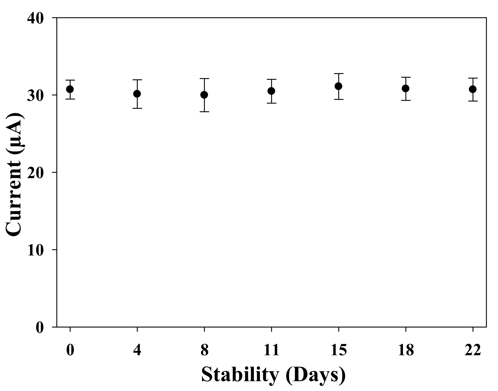 Sensors 22 00269 g007