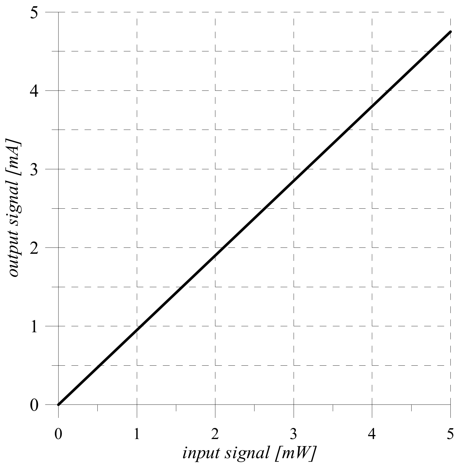 Sensors 22 00271 g002