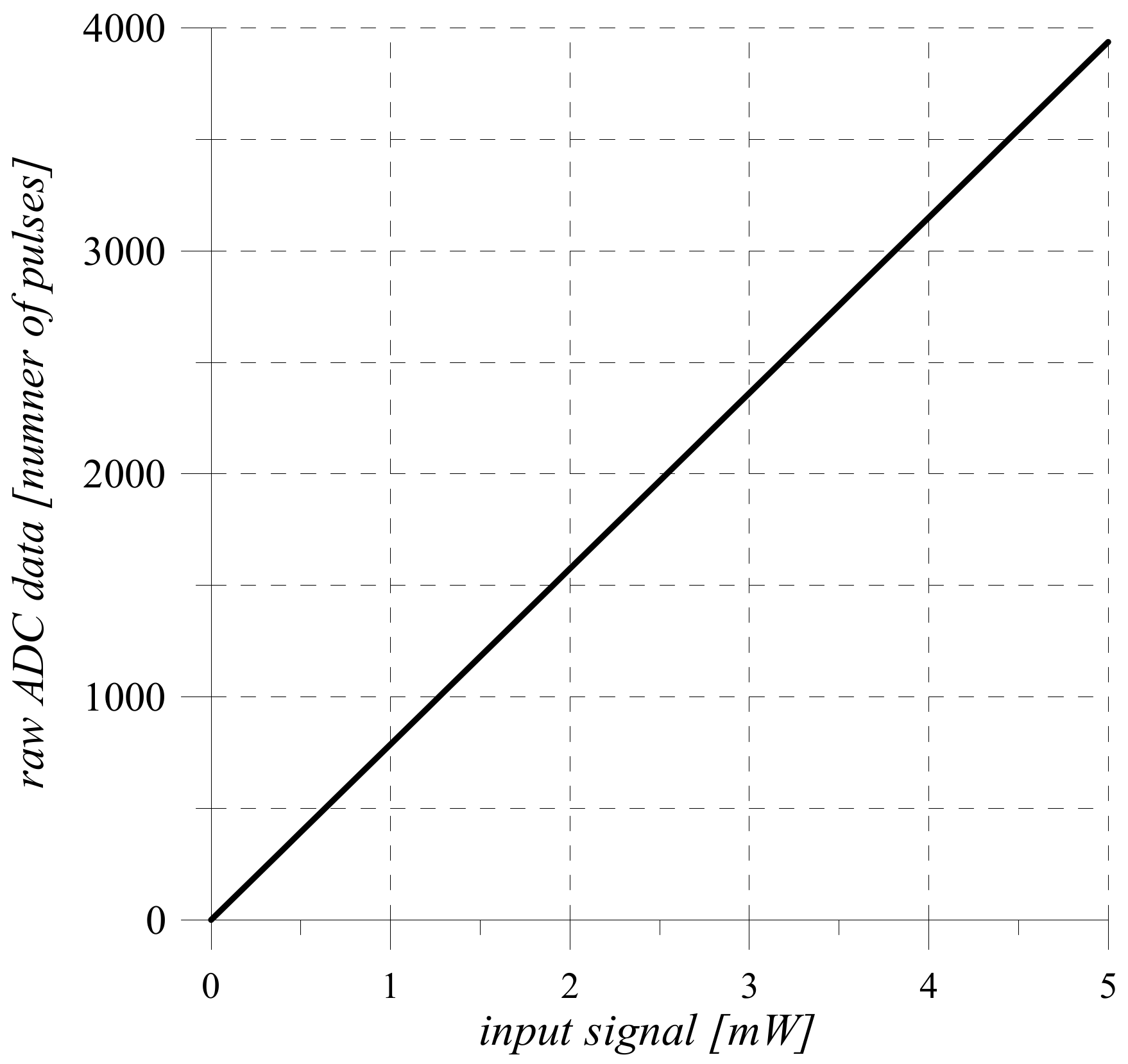 Sensors 22 00271 g003
