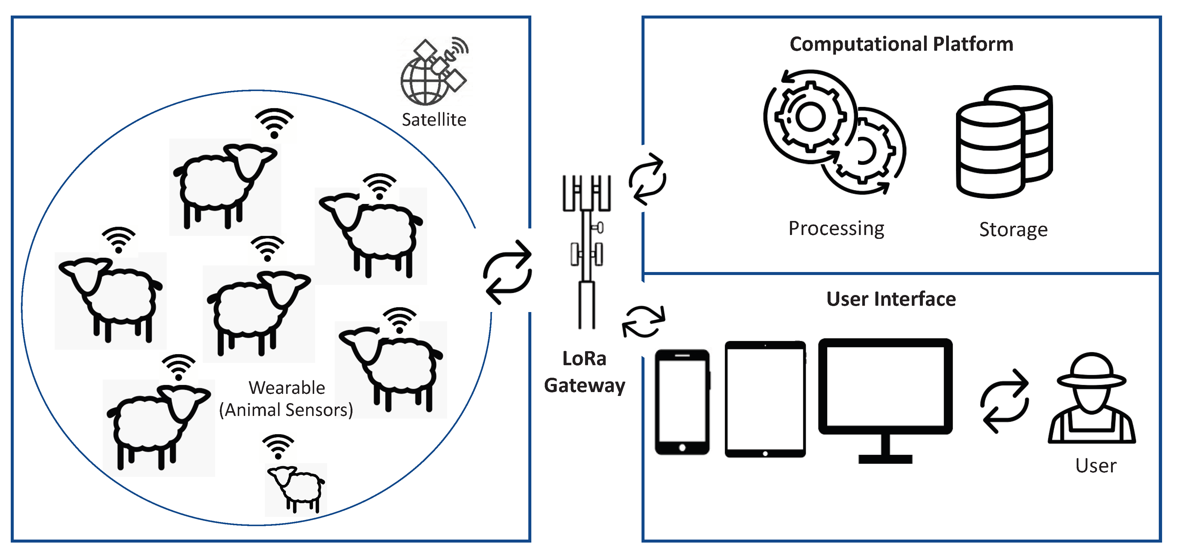 Sensors 22 00273 g002 550