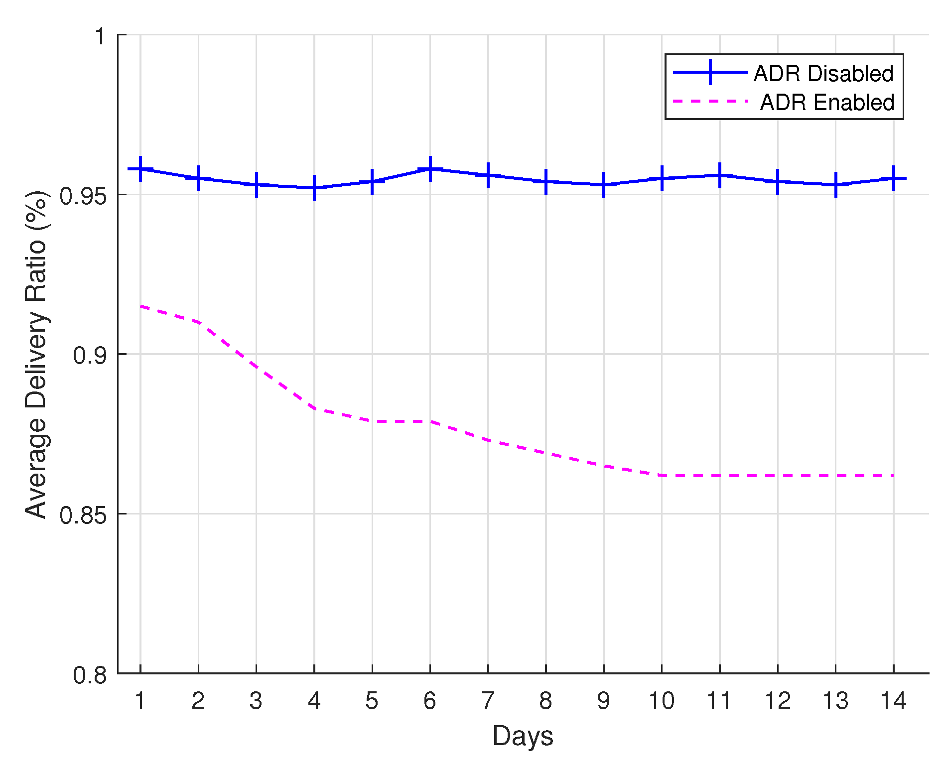 Sensors 22 00273 g008 550