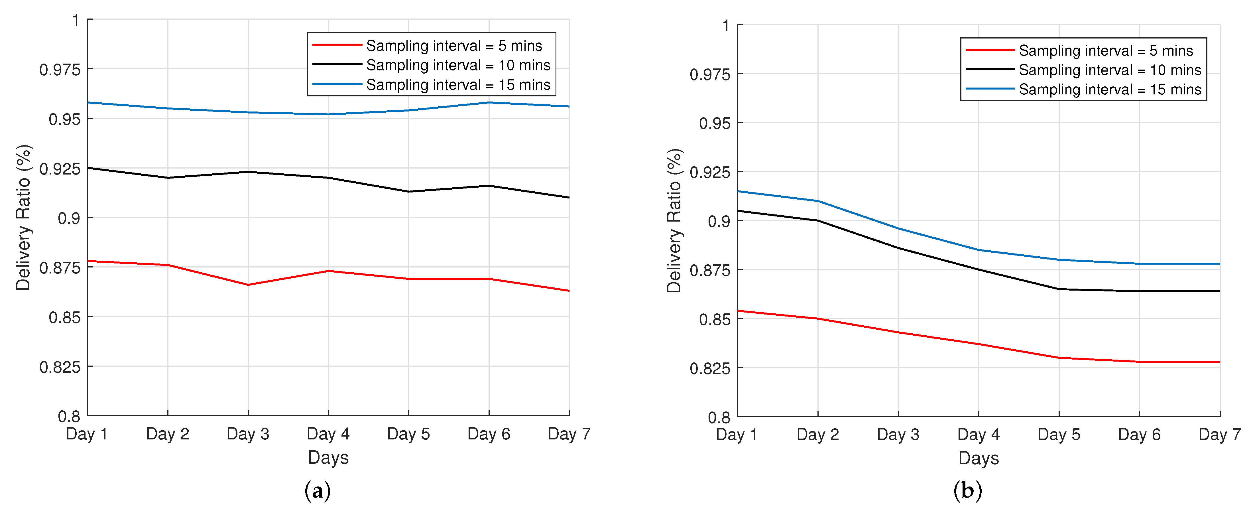 Sensors 22 00273 g009 550