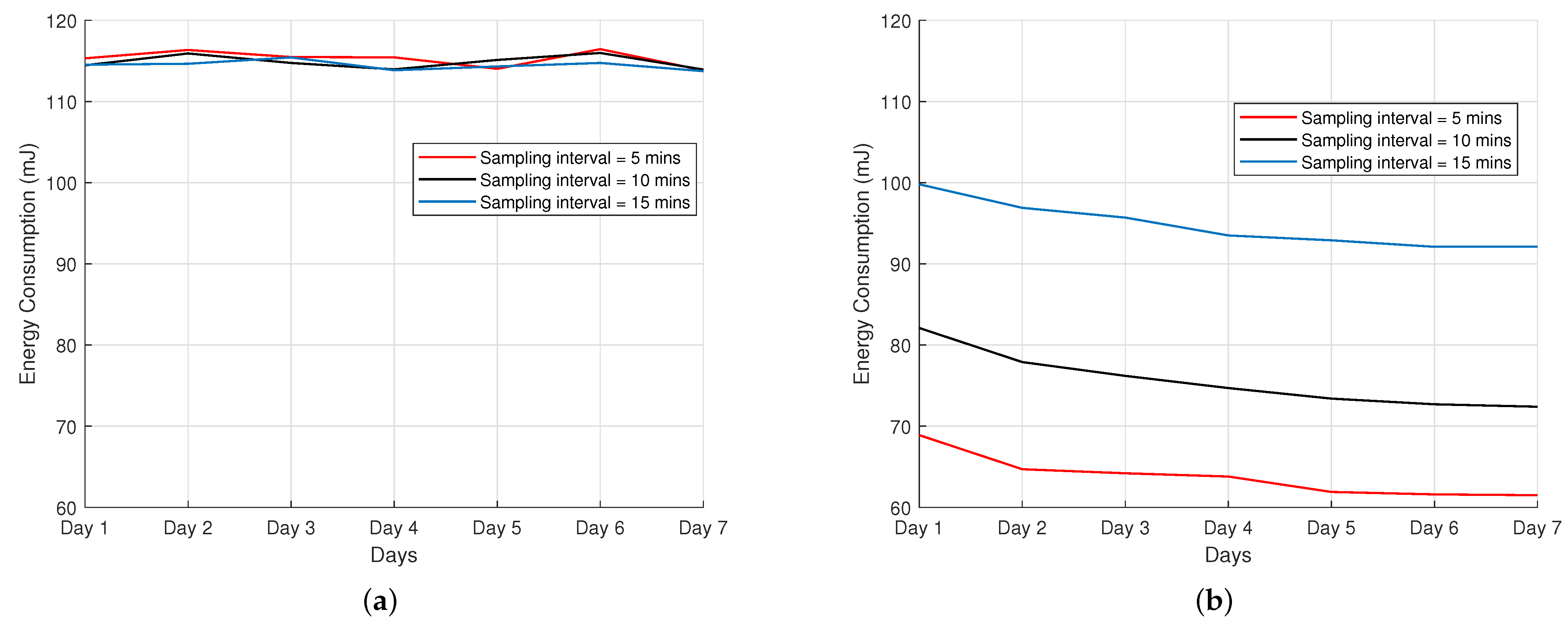 Sensors 22 00273 g010 550