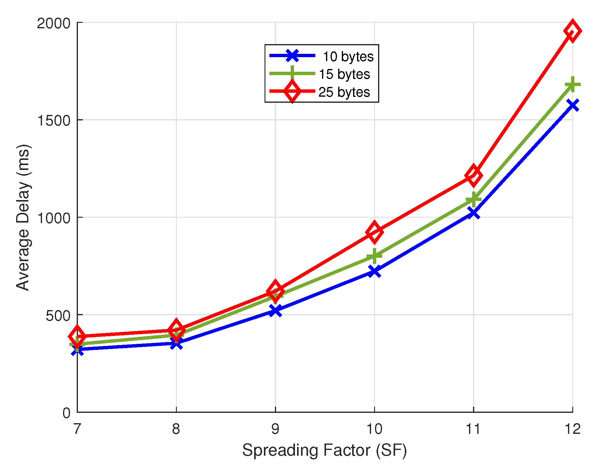 Sensors 22 00273 g012 550