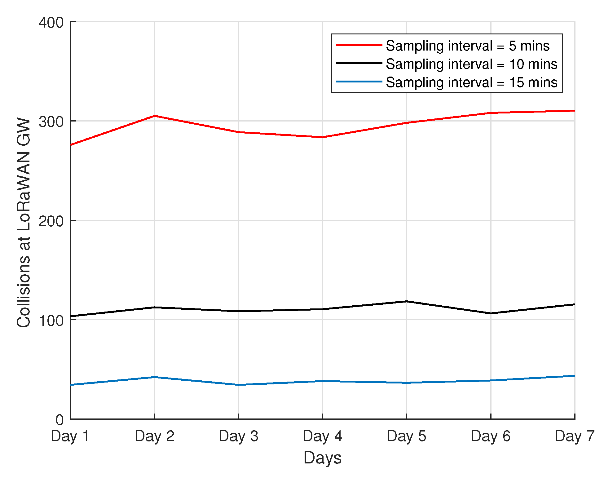 Sensors 22 00273 g013 550