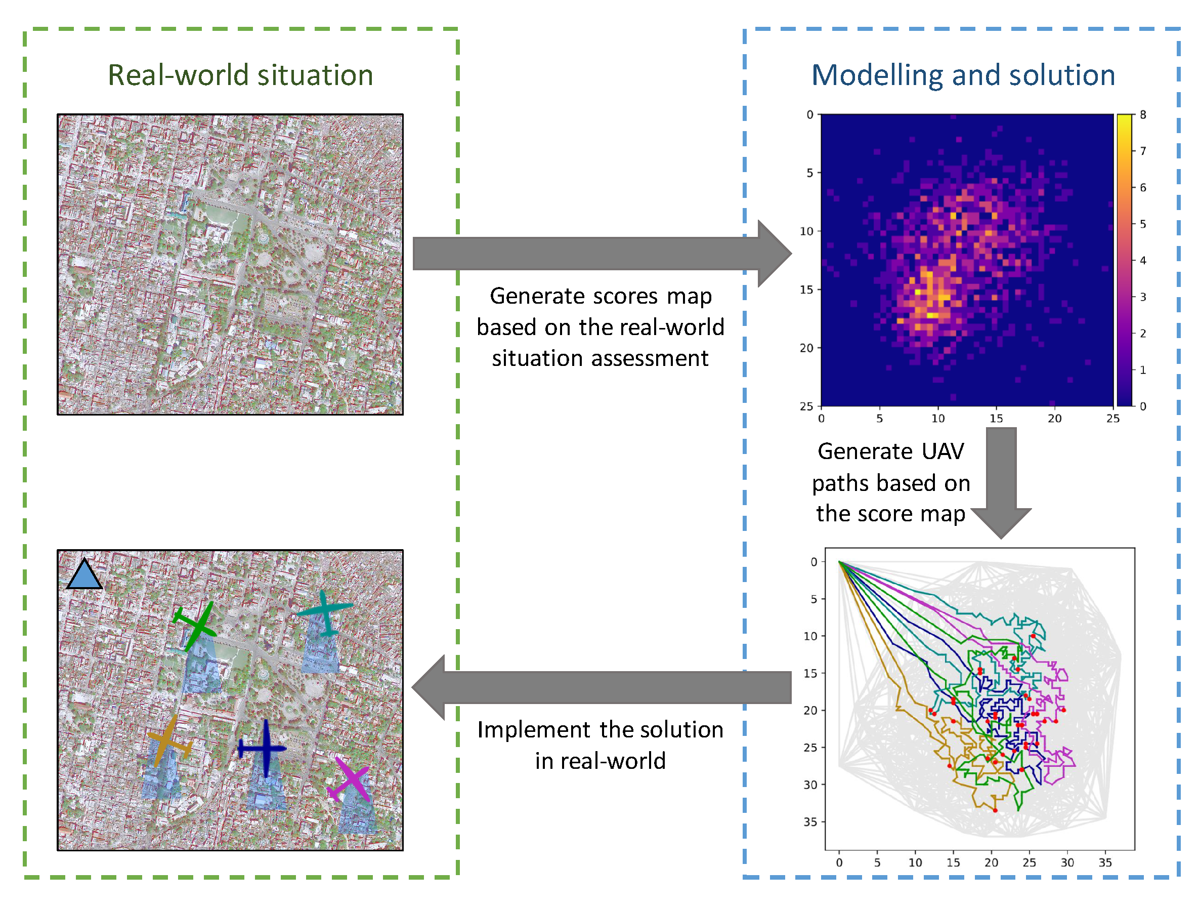 Sensors 22 00275 g001