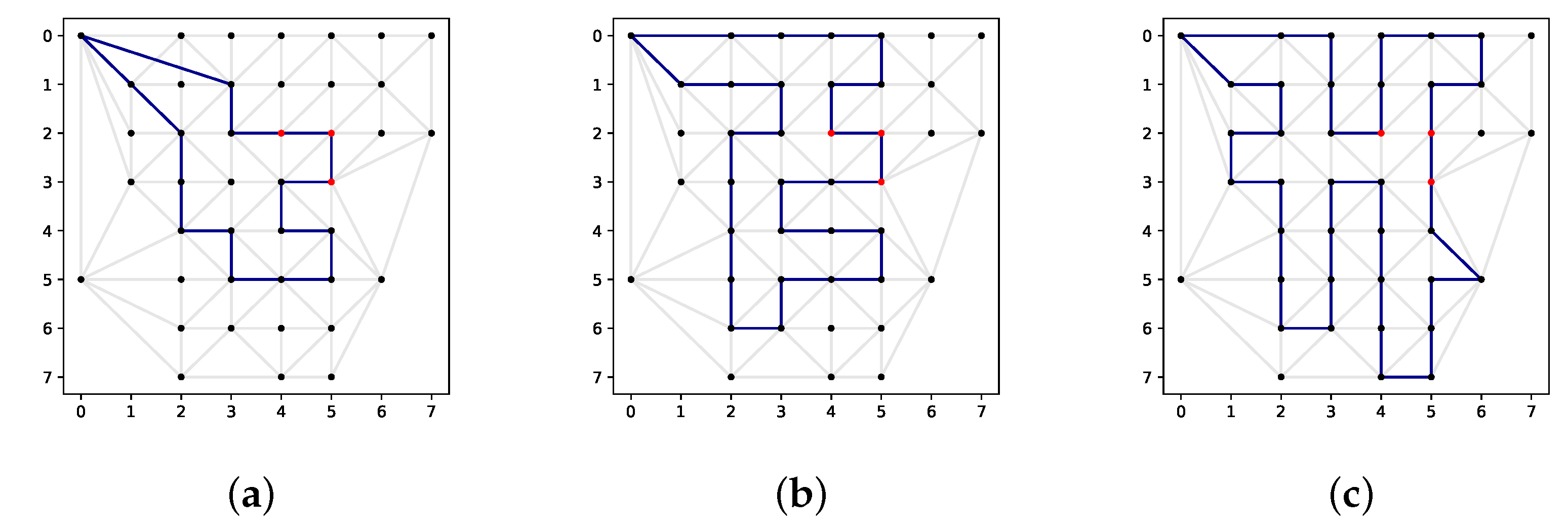 Sensors 22 00275 g003