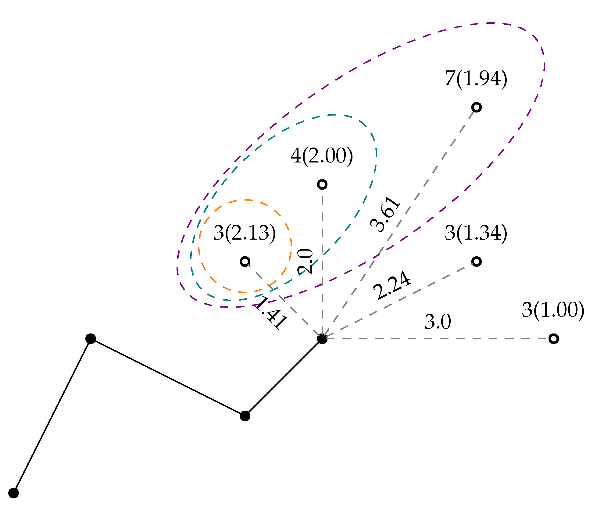 Sensors 22 00275 g004
