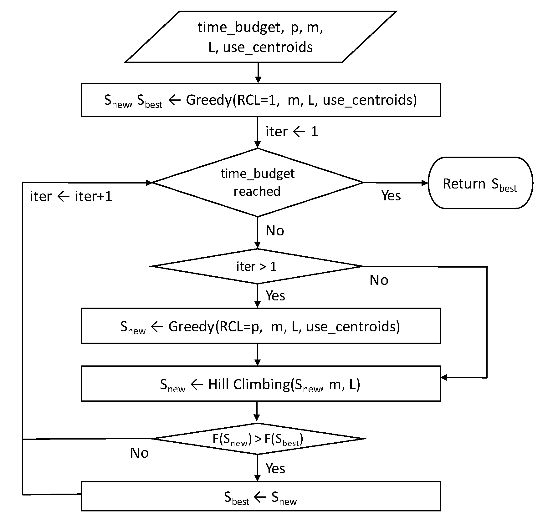 Sensors 22 00275 g005
