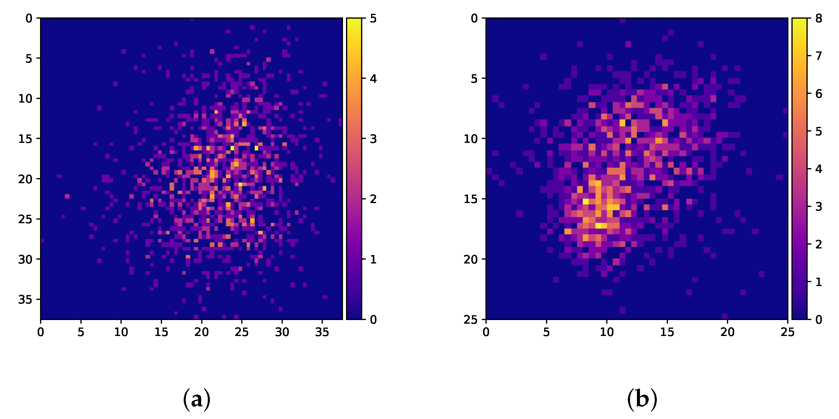 Sensors 22 00275 g006