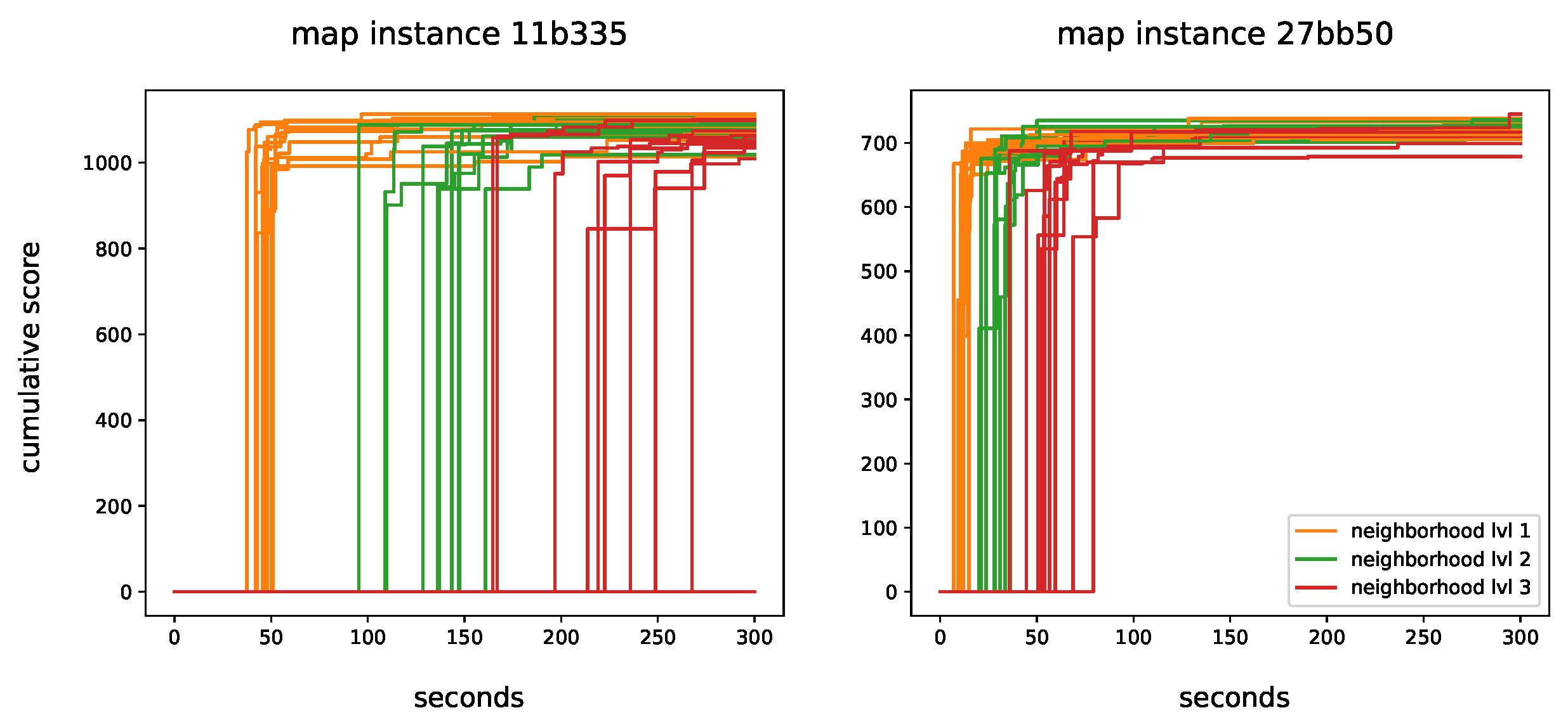 Sensors 22 00275 g007
