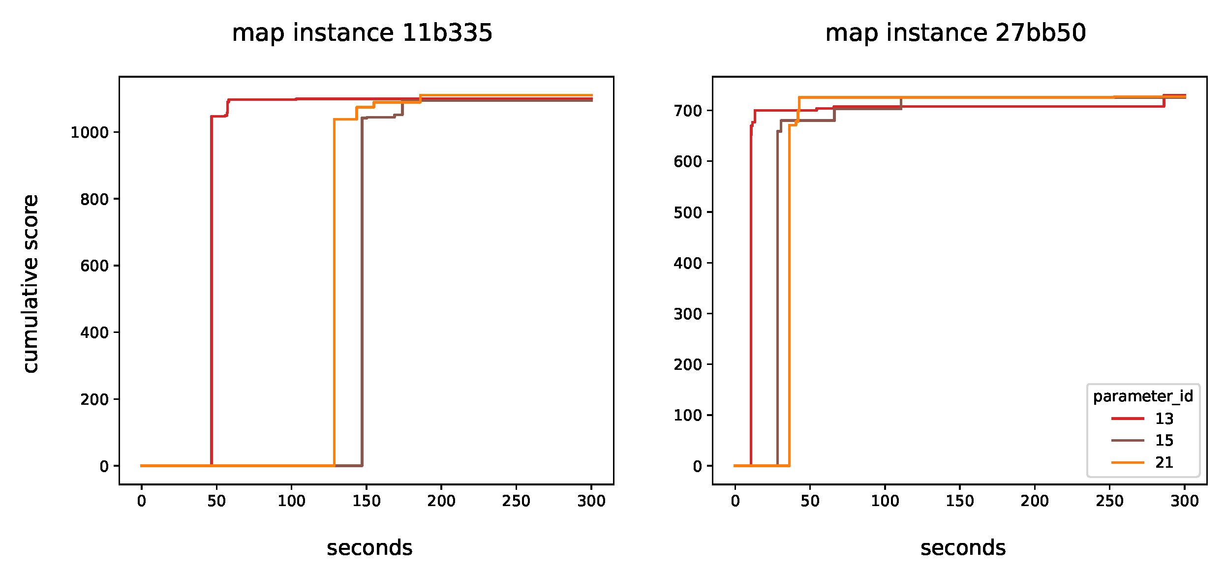Sensors 22 00275 g008