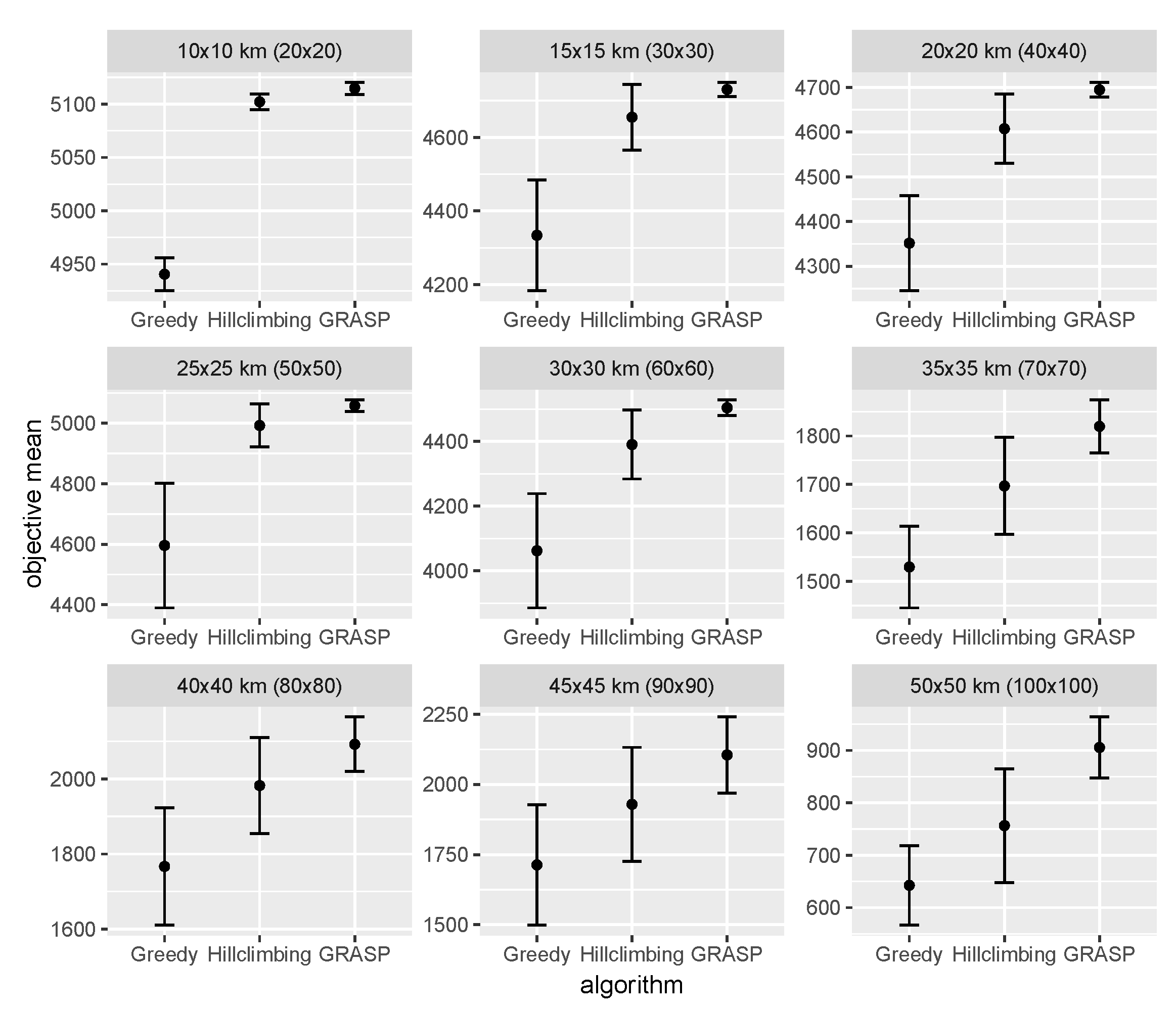 Sensors 22 00275 g009