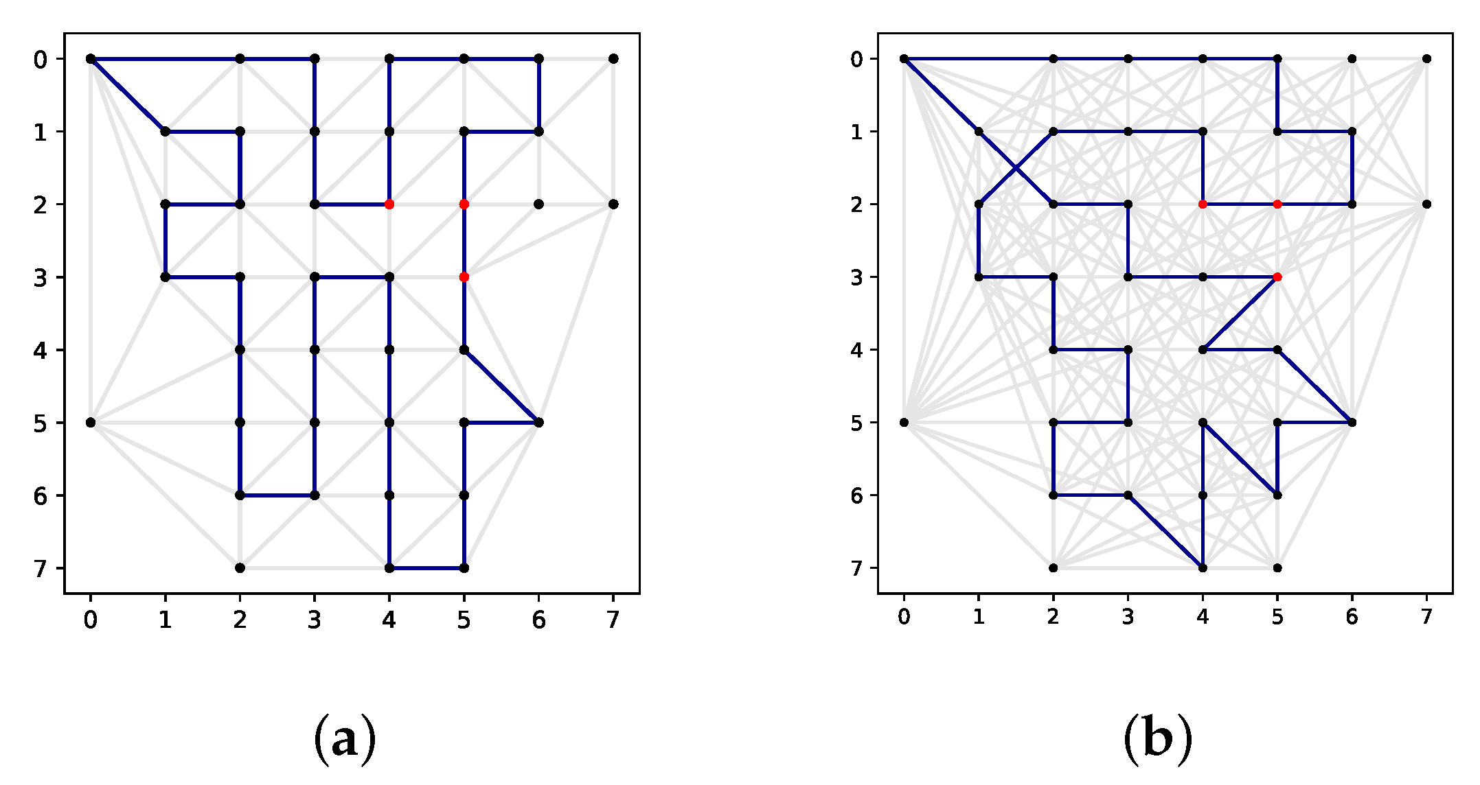 Sensors 22 00275 g010